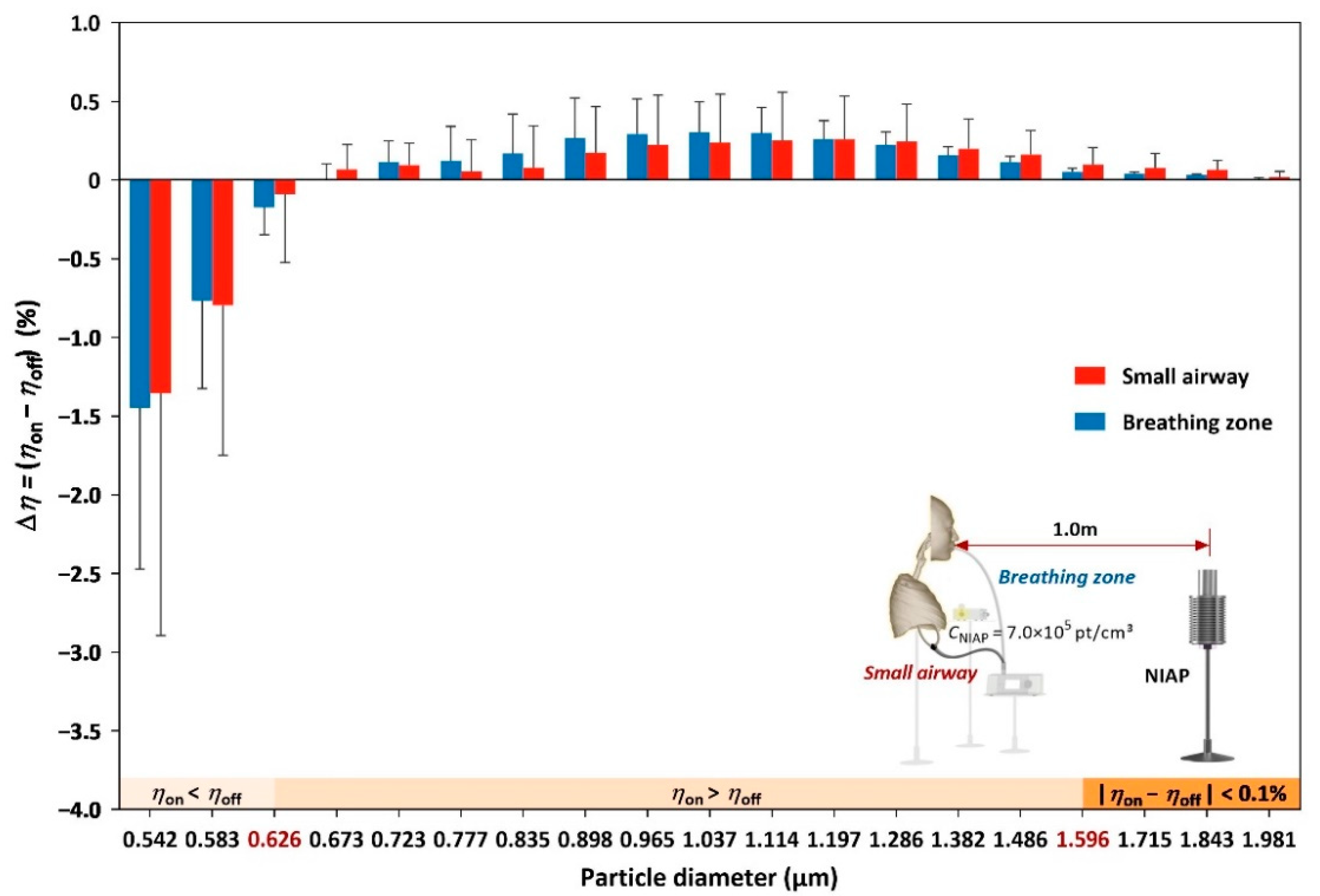 Ijerph 19 00264 g005