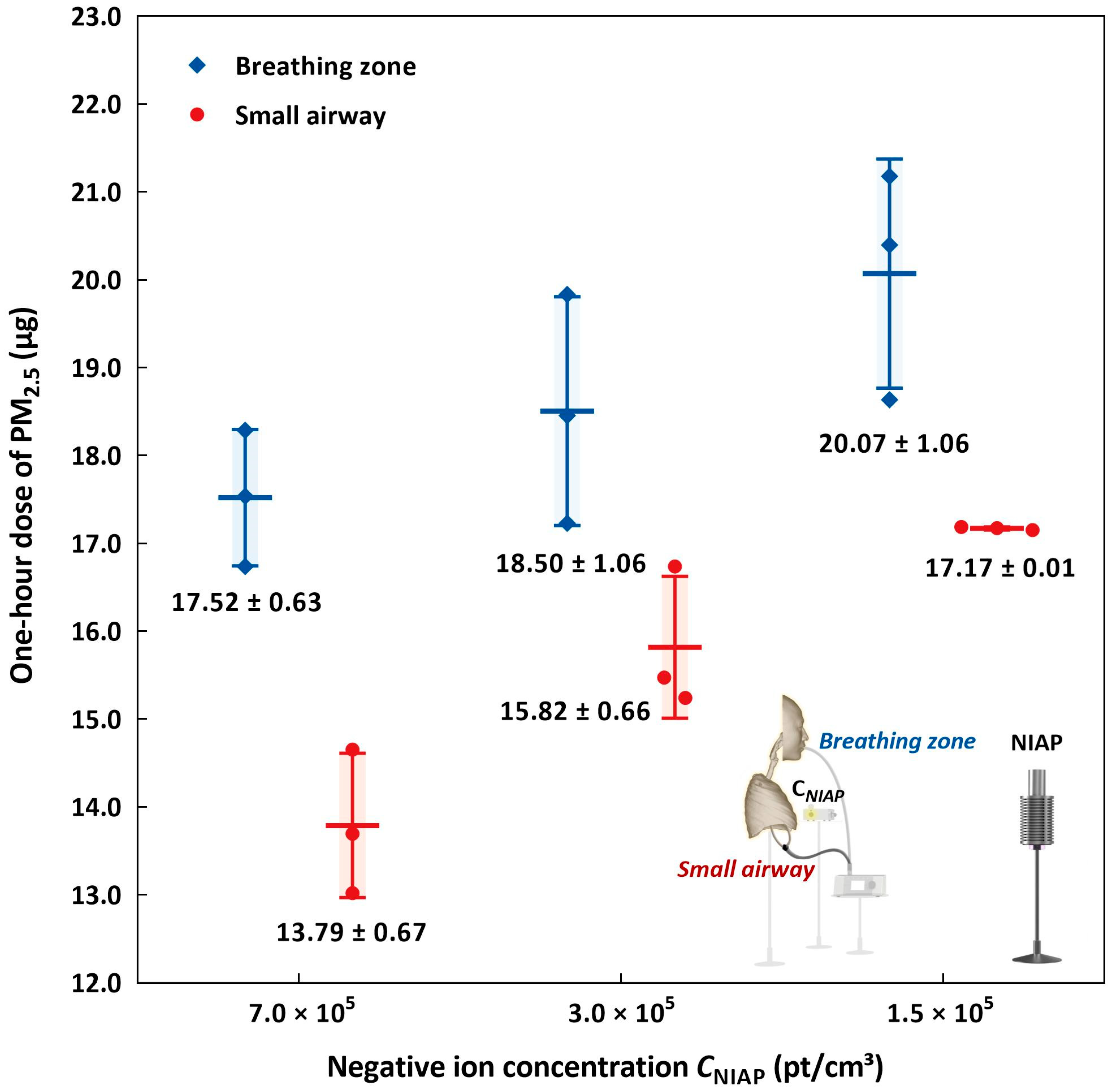 Ijerph 19 00264 g007