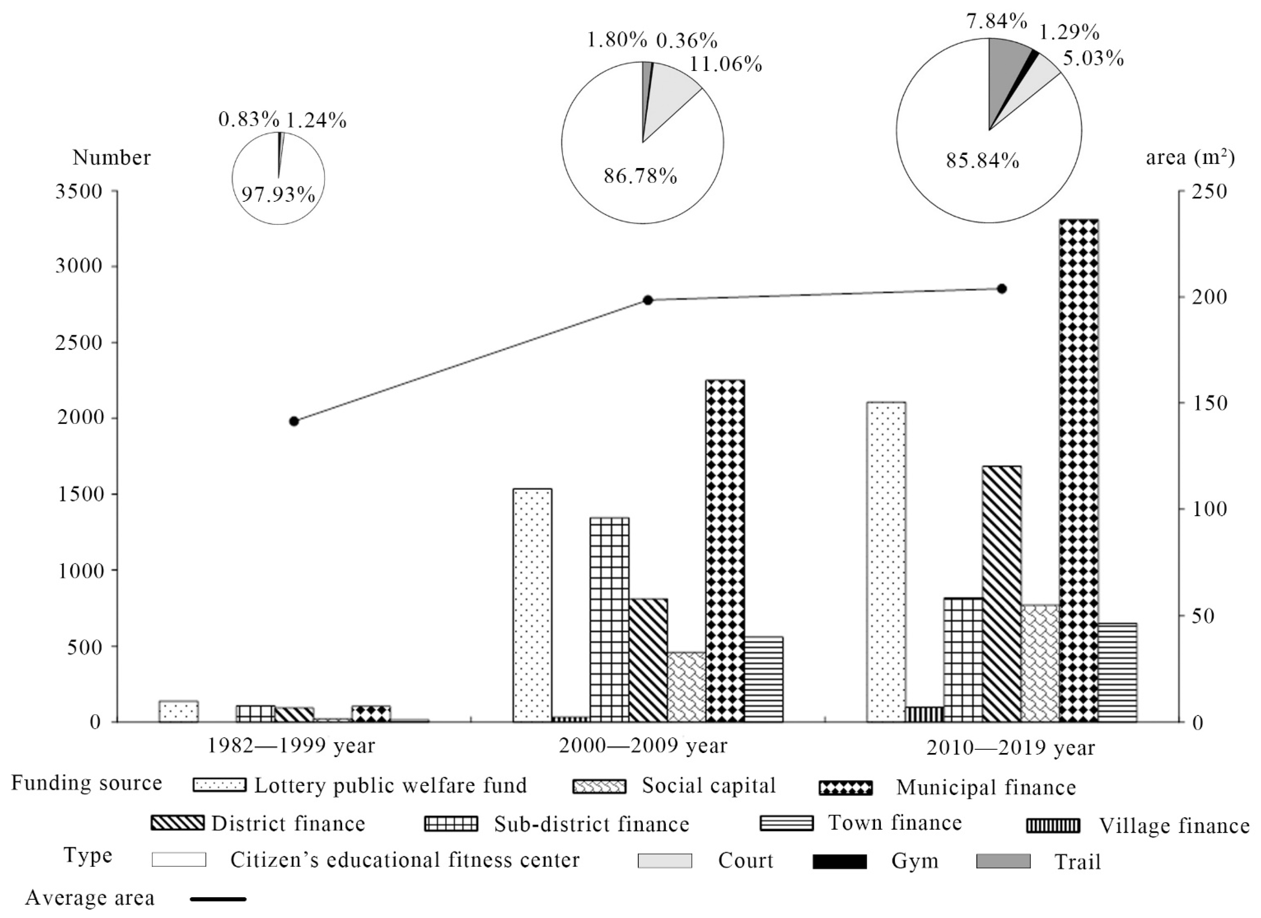 Ijerph 19 00274 g005 Ijerph 19 00274 g005