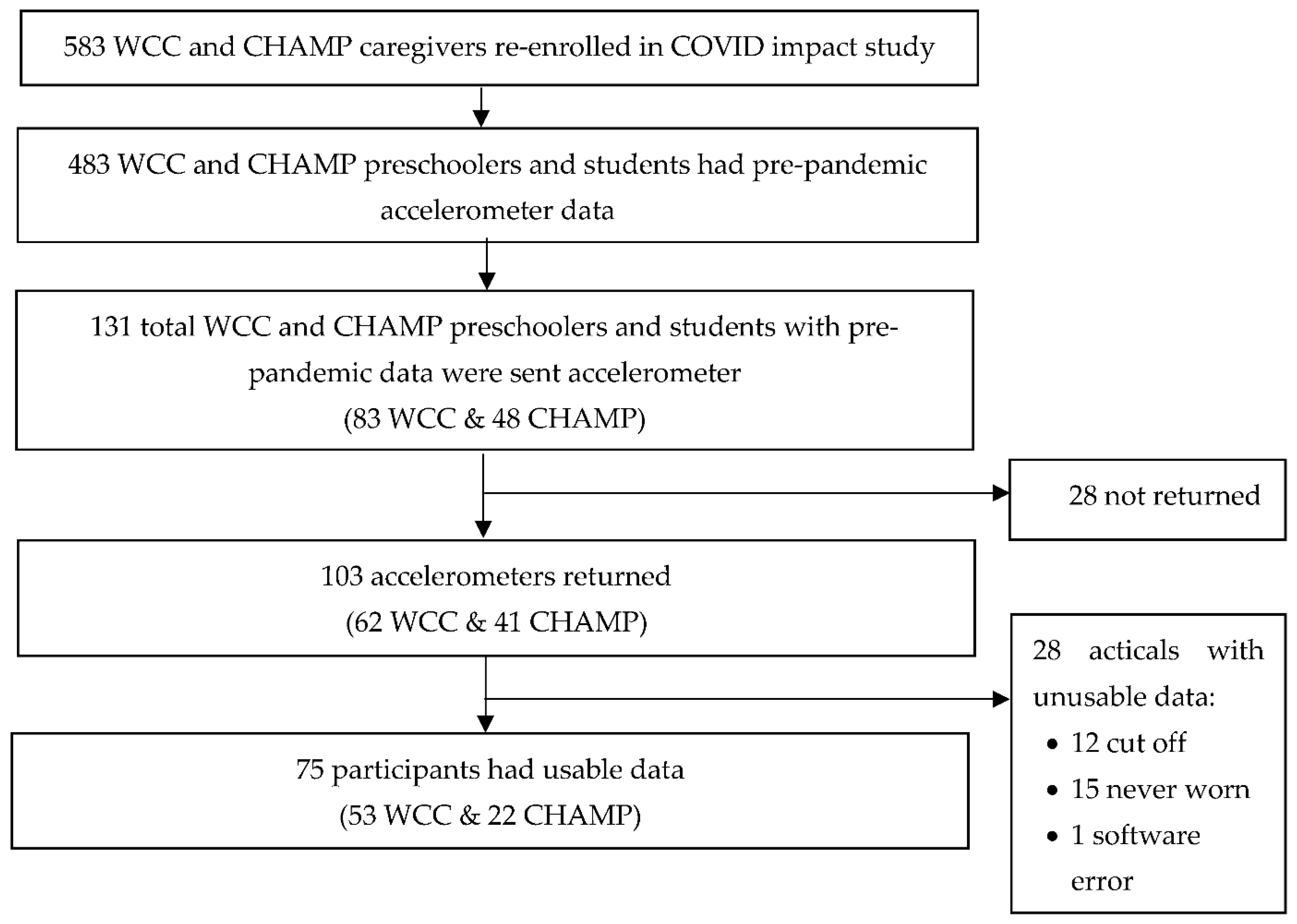 Ijerph 19 00286 g001