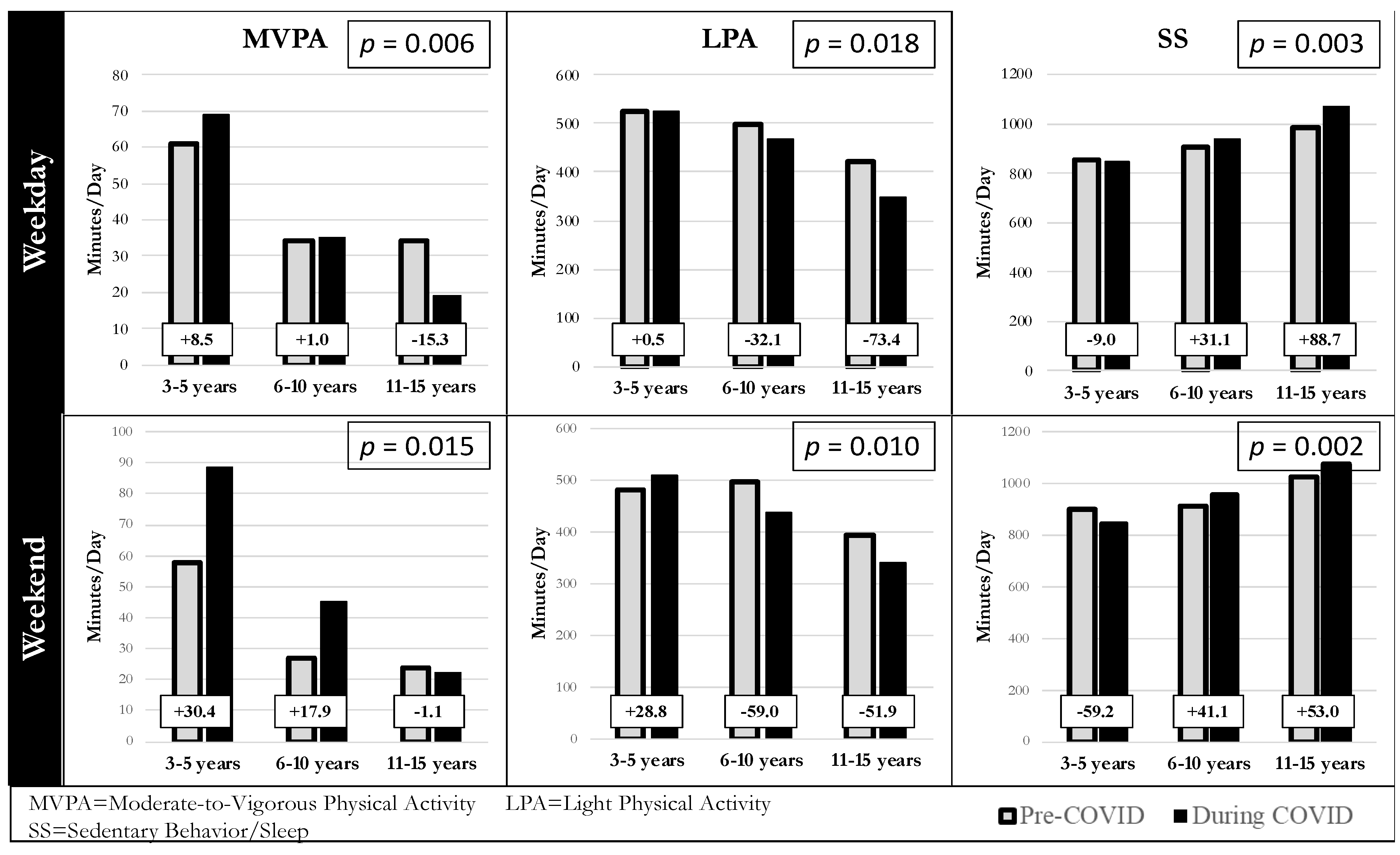 Ijerph 19 00286 g002