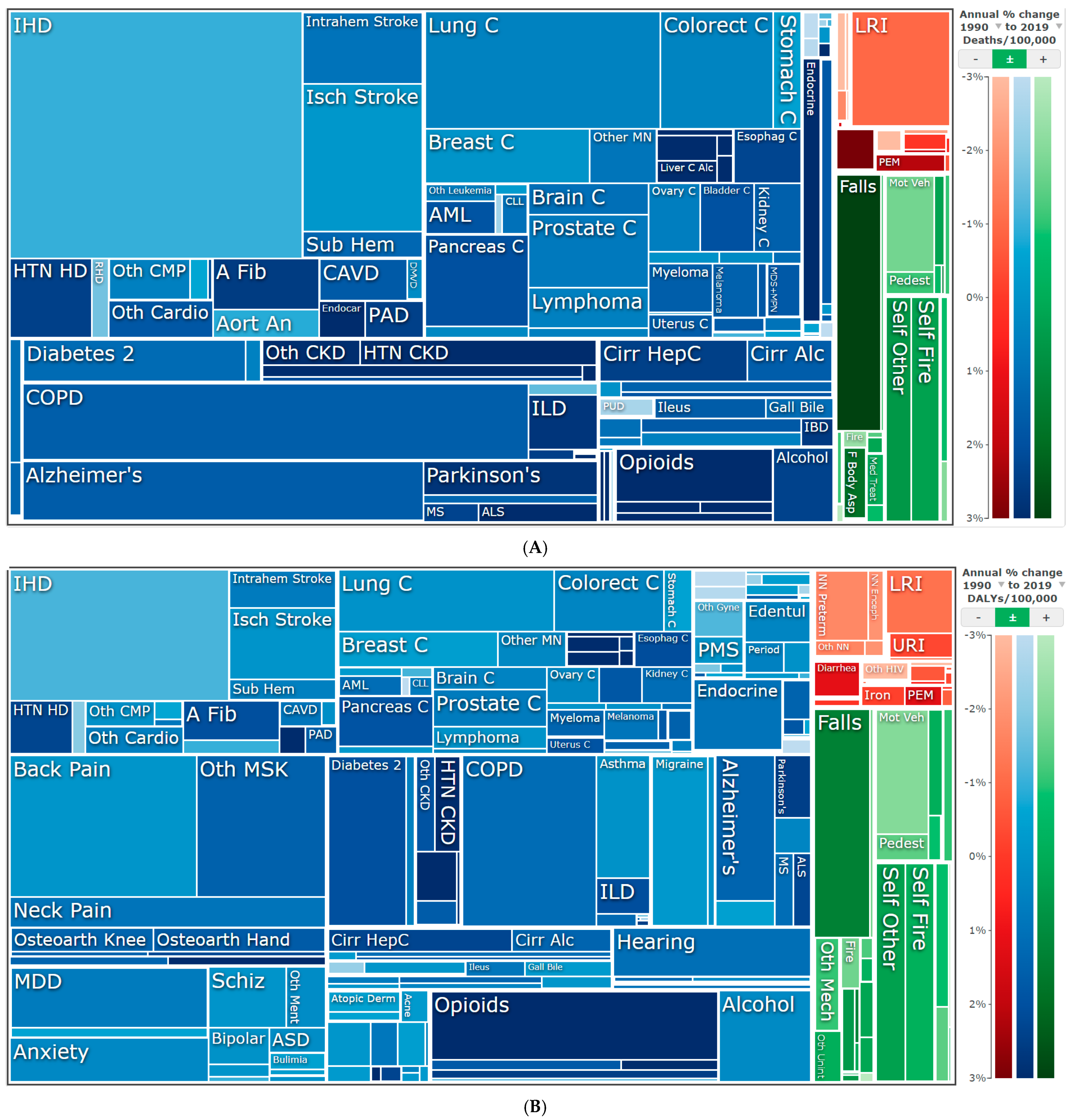 Ijerph 19 00288 g001