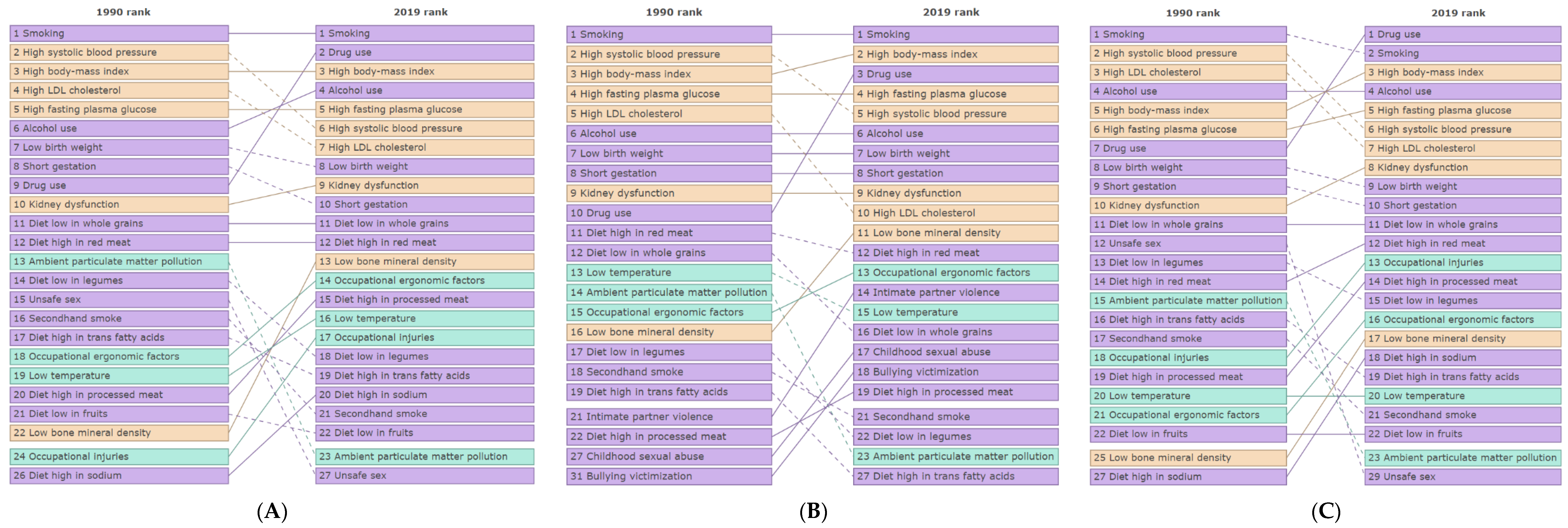 Ijerph 19 00288 g003