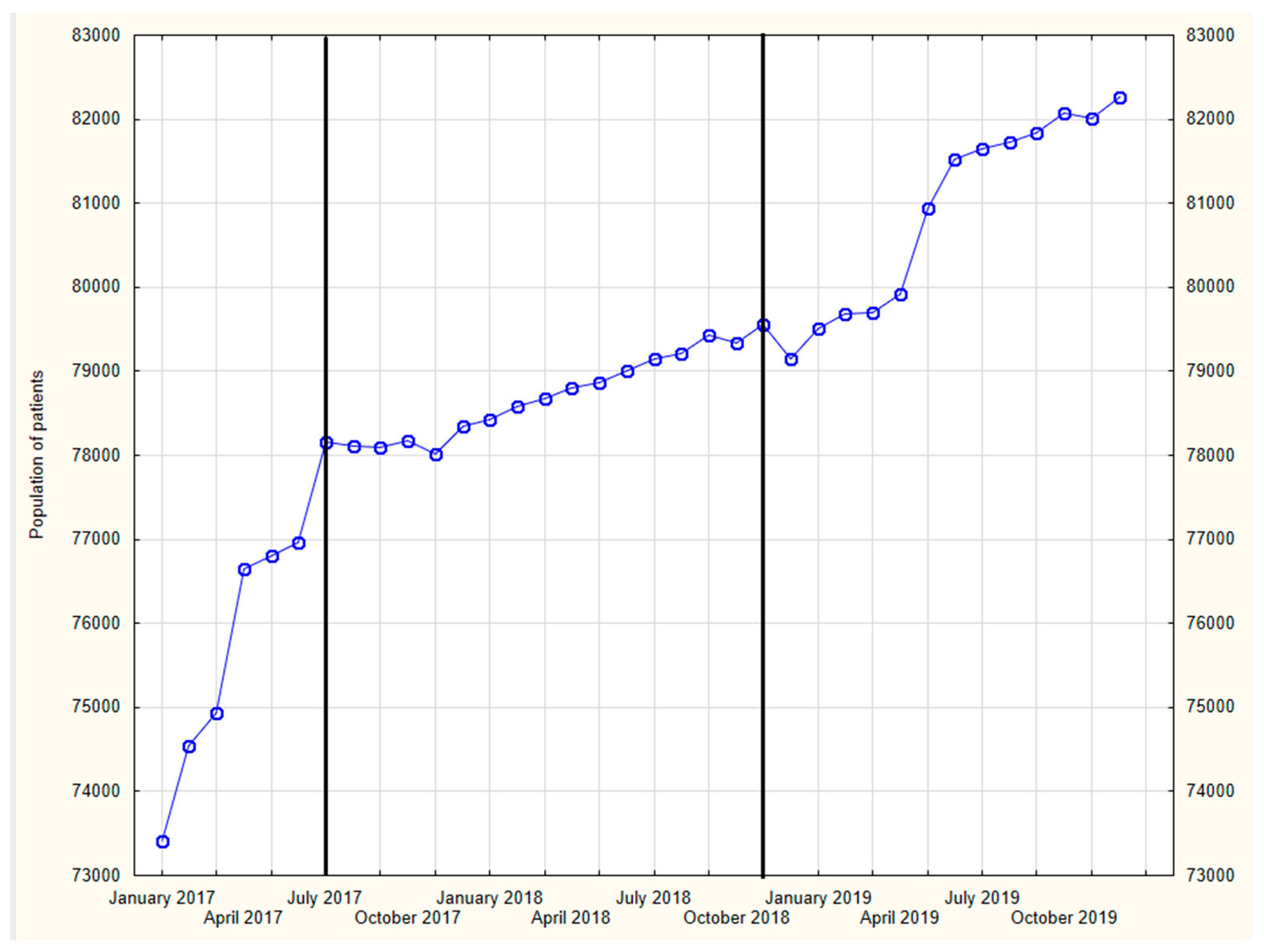 Ijerph 19 00292 g002