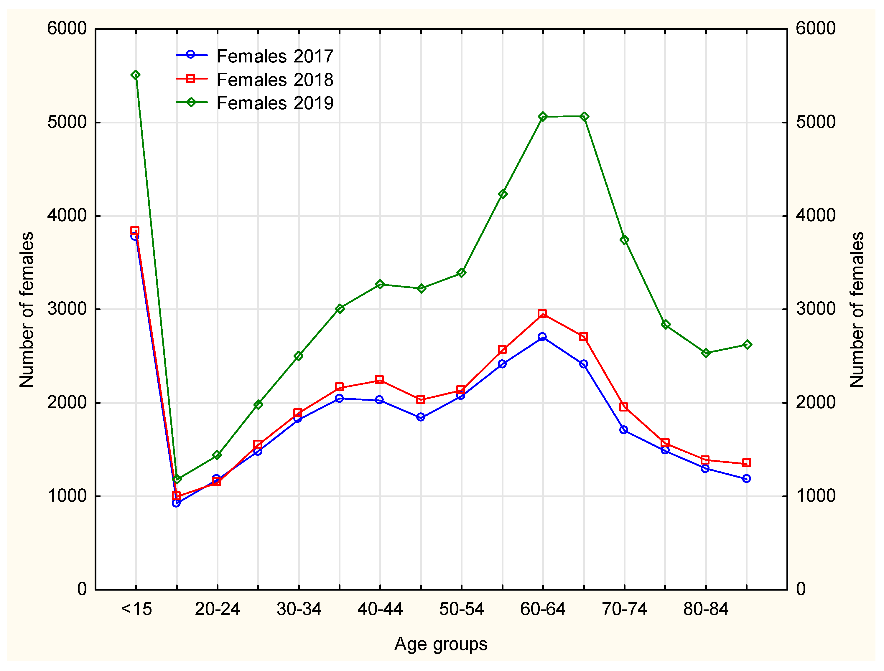 Ijerph 19 00292 g004