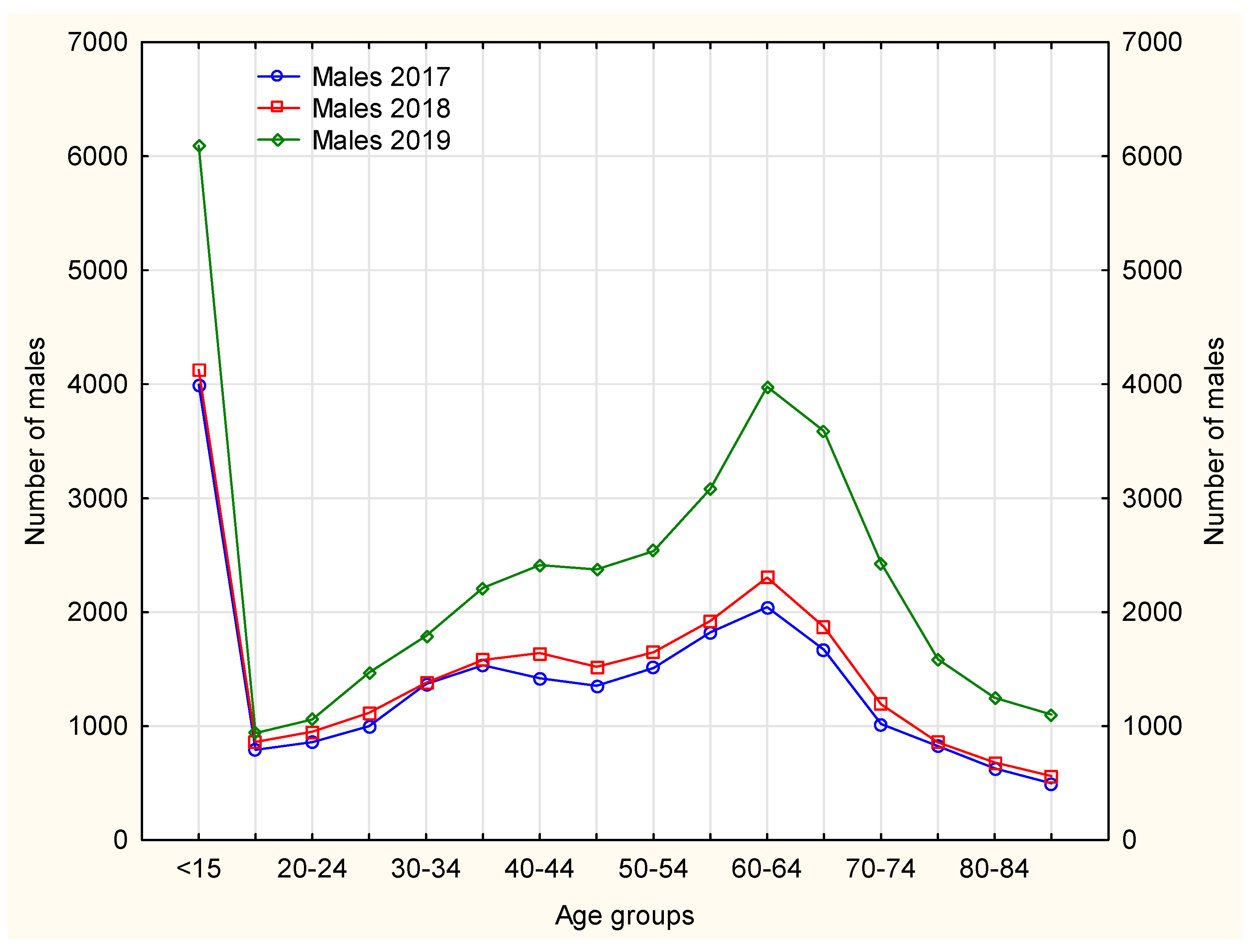 Ijerph 19 00292 g005