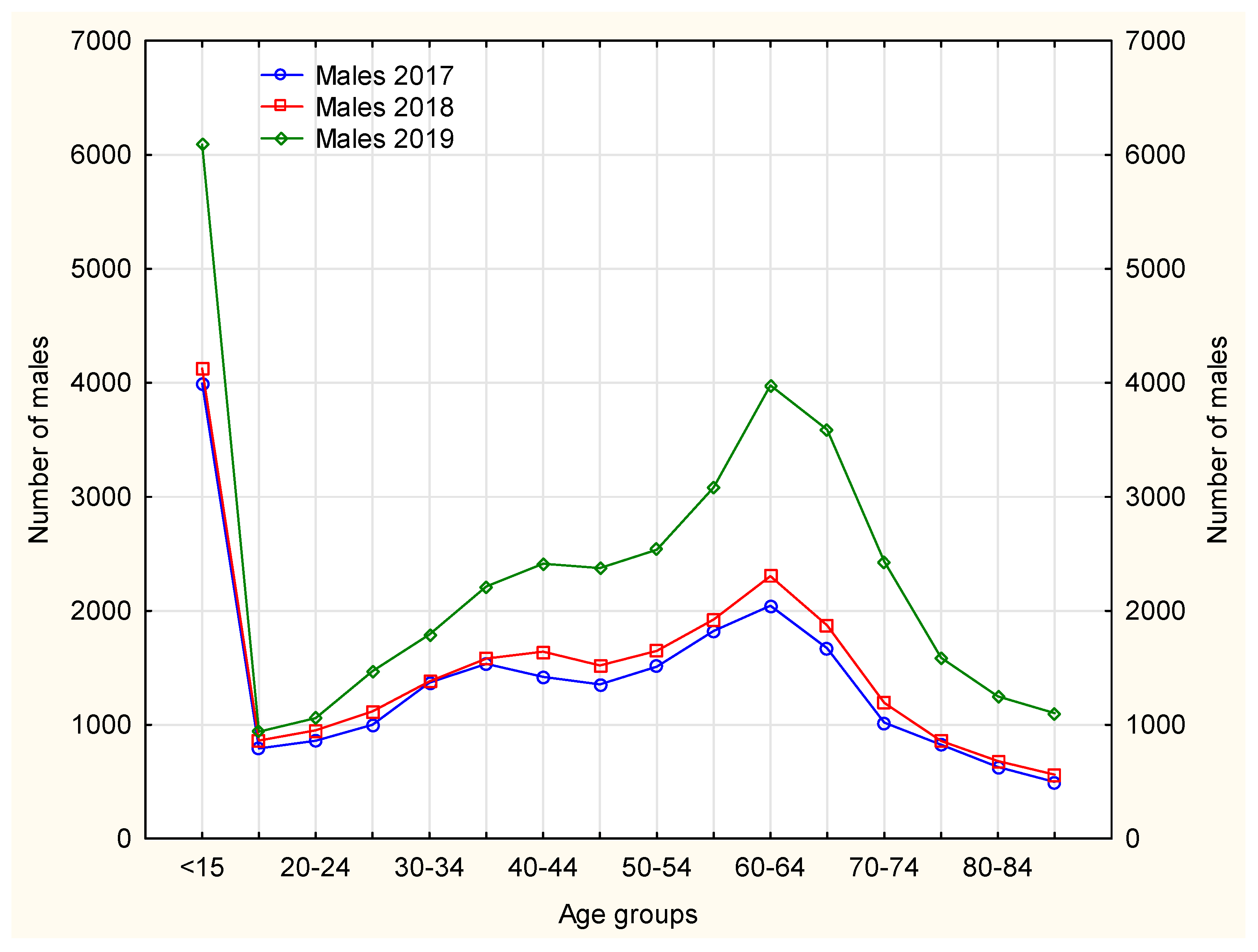 Ijerph 19 00292 g007