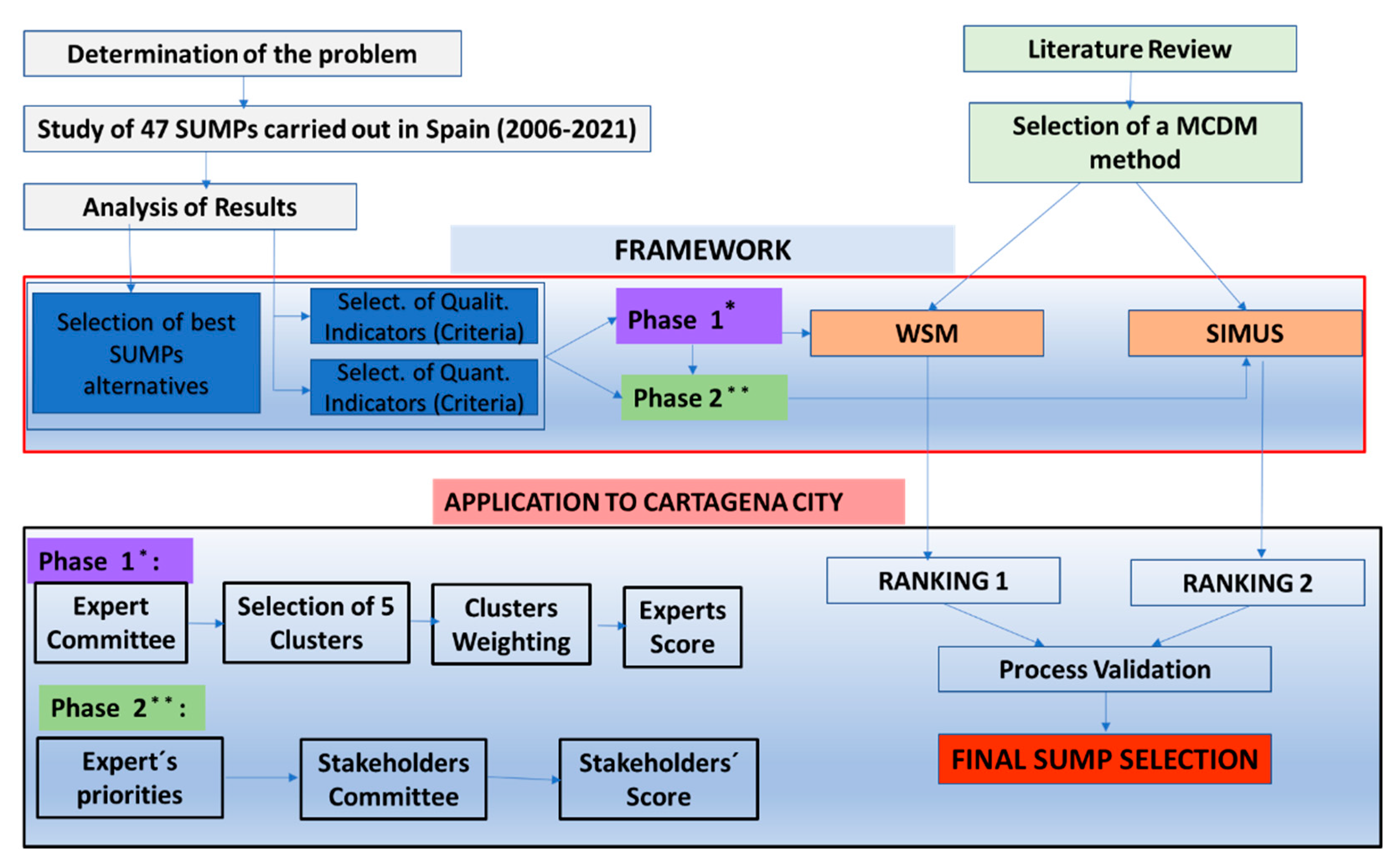 Ijerph 19 00294 g001