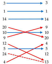 Ijerph 19 00294 i001