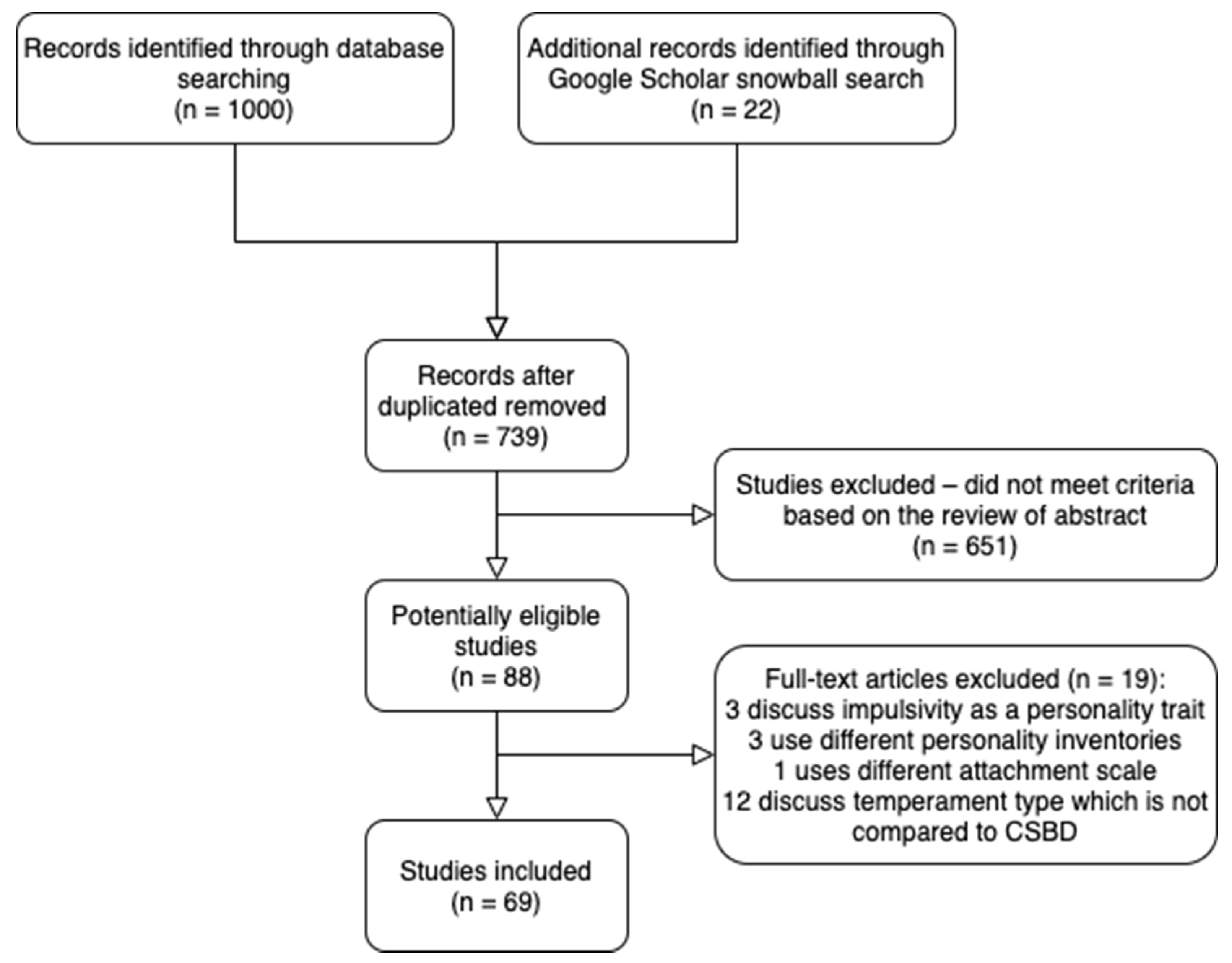 Ijerph 19 00296 g001 Ijerph 19 00296 g001