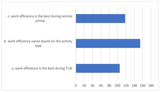 Ijerph 19 00298 g0a3 550