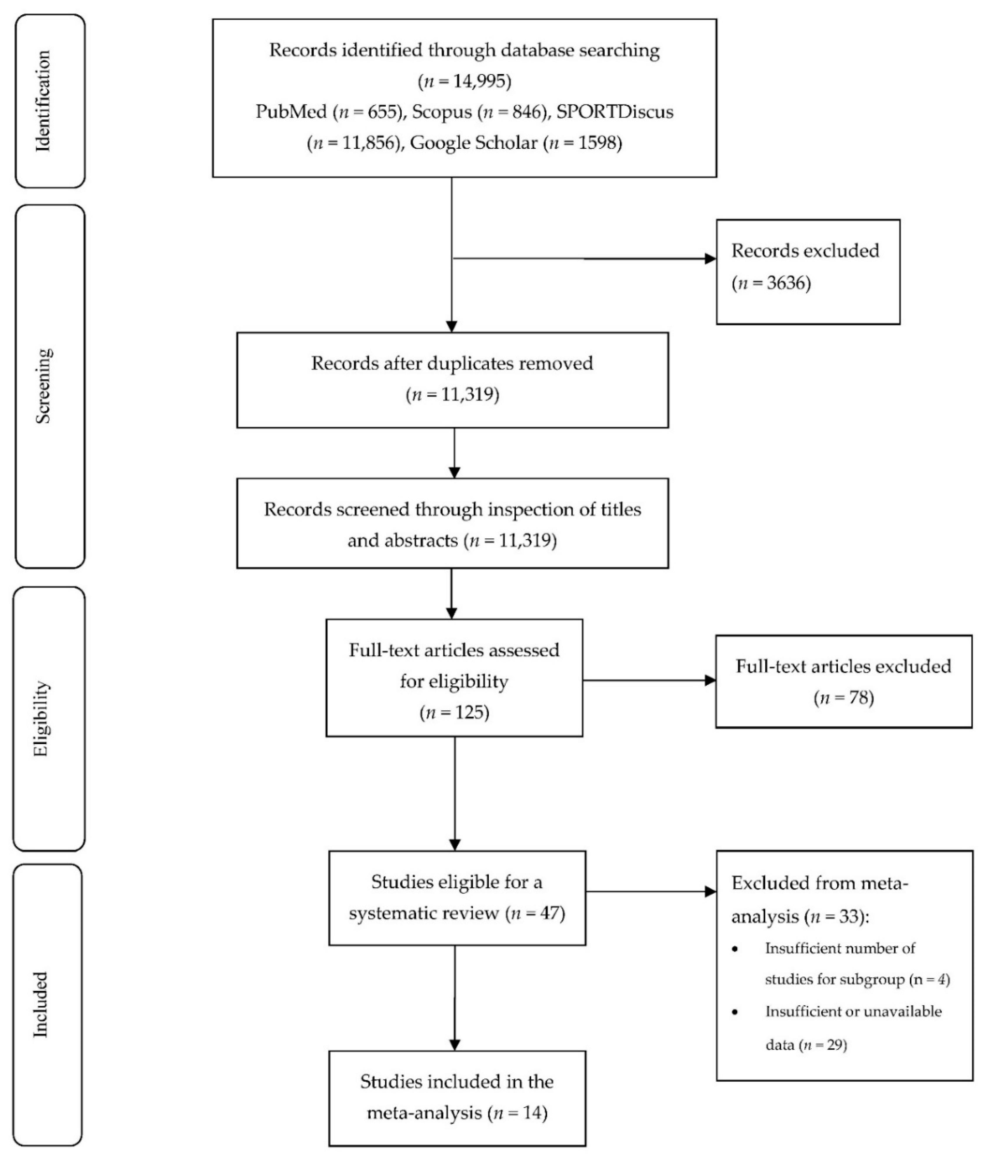 Ijerph 19 00307 g001