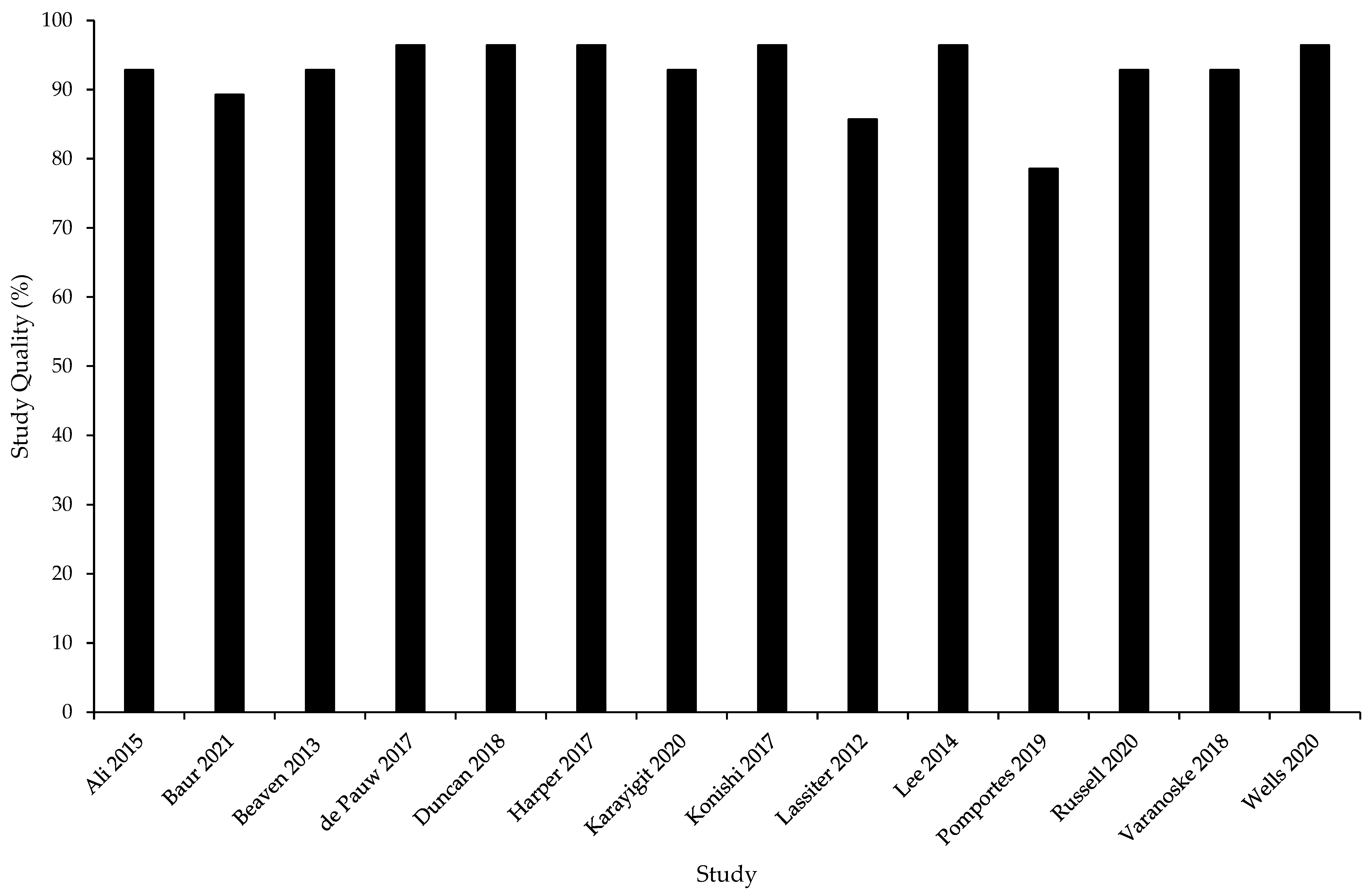 Ijerph 19 00307 g002