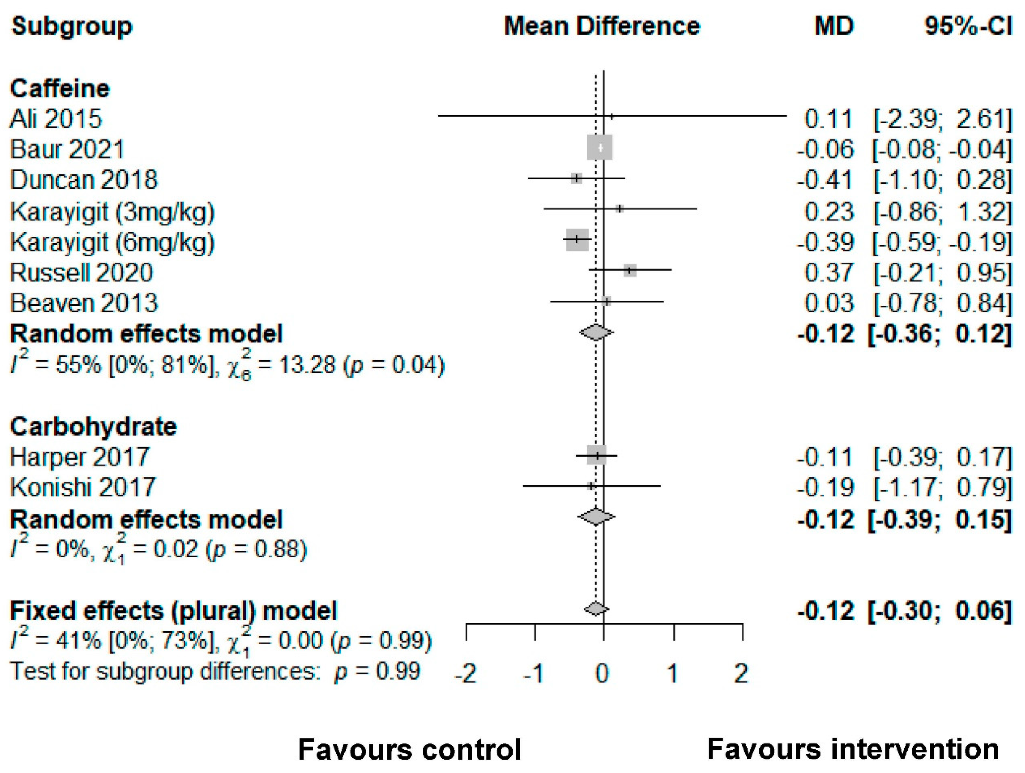 Ijerph 19 00307 g003