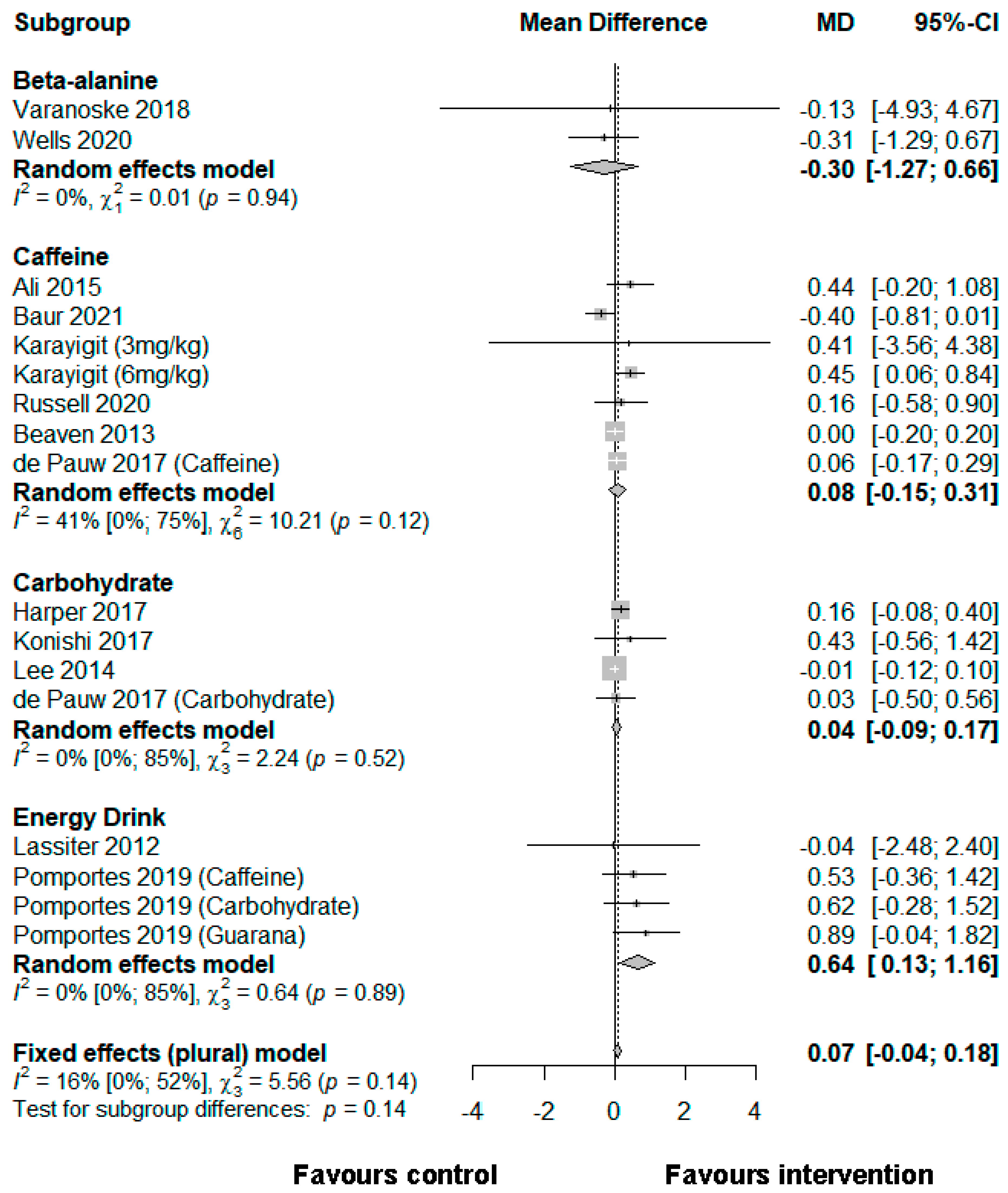 Ijerph 19 00307 g004
