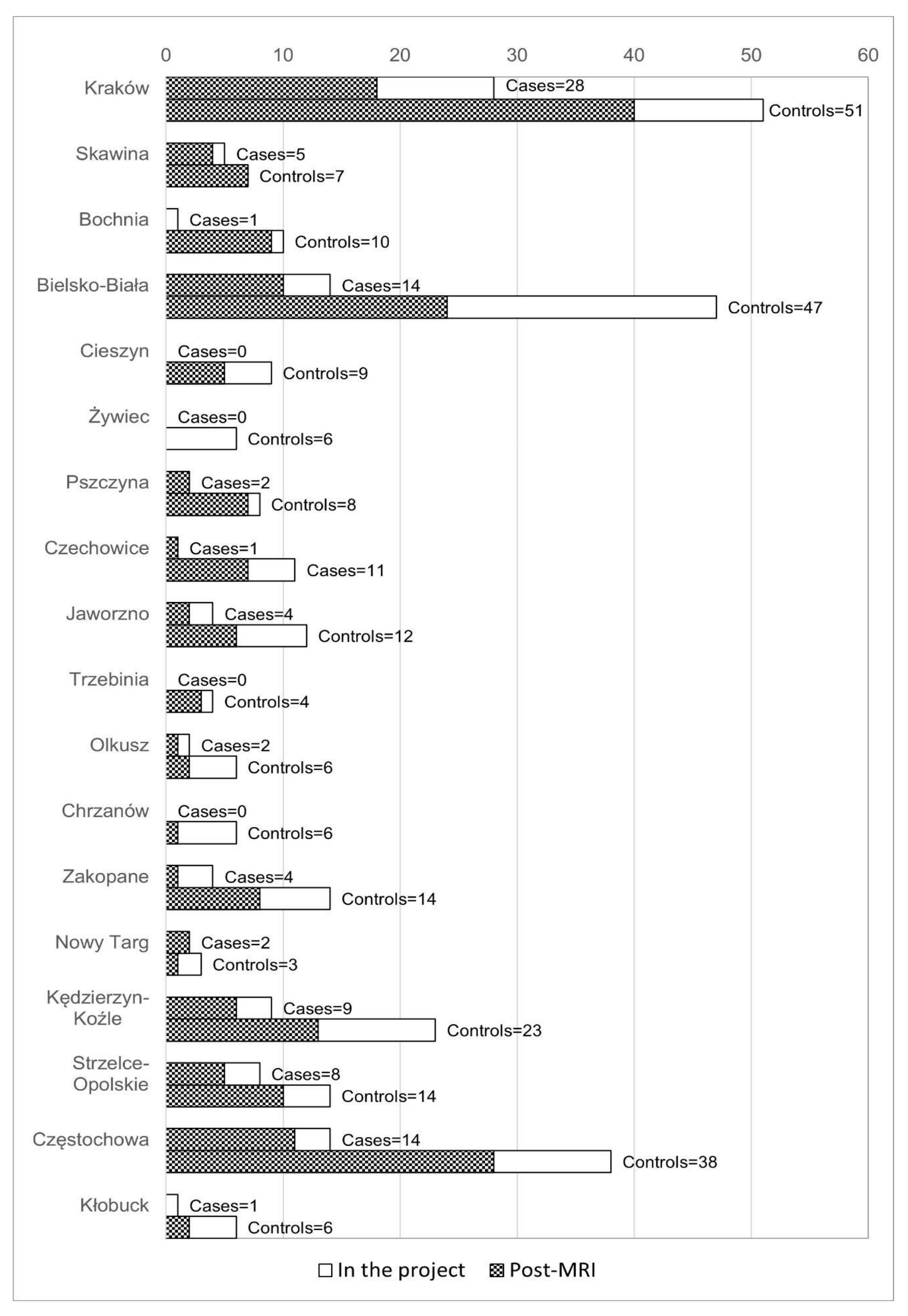 Ijerph 19 00310 g003