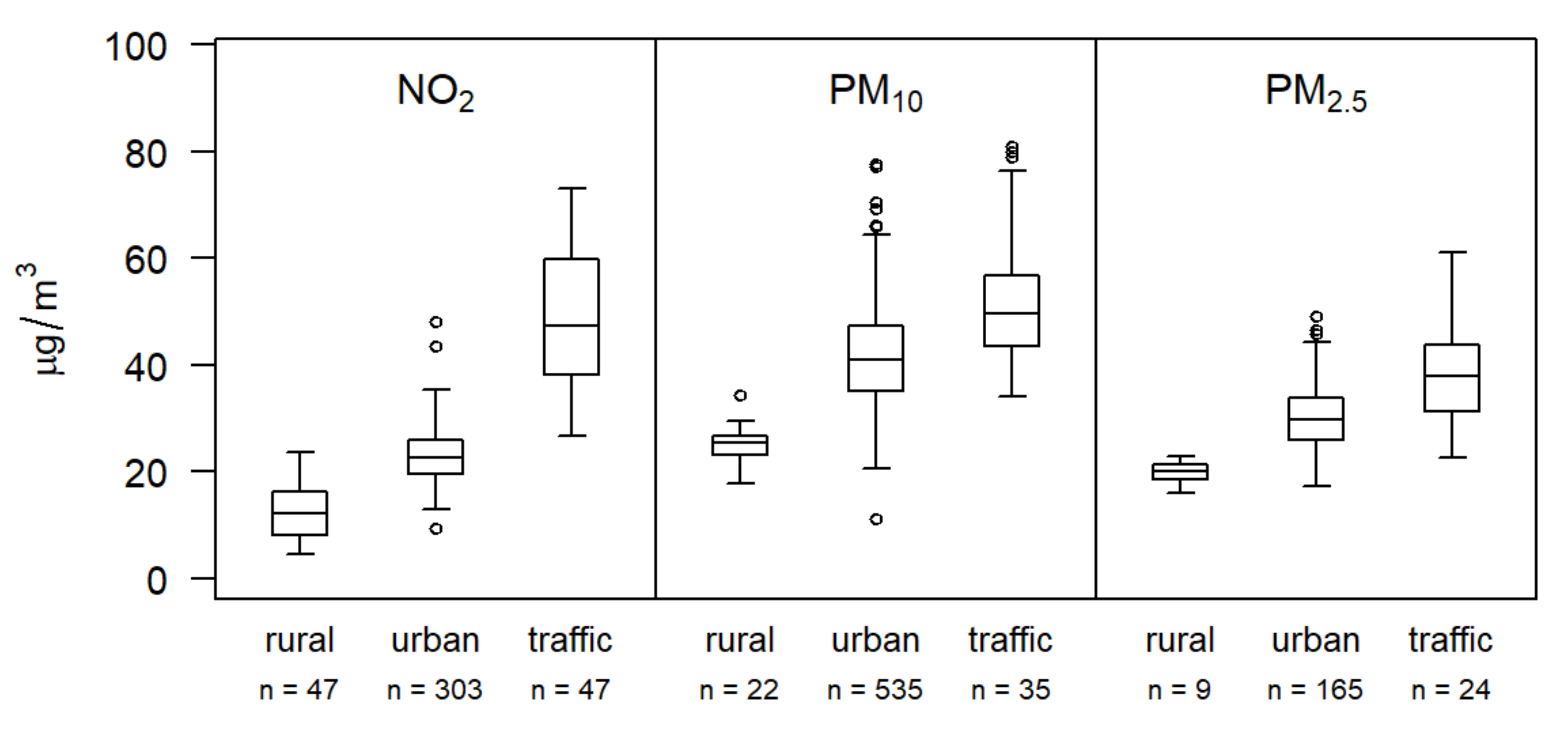 Ijerph 19 00310 g004
