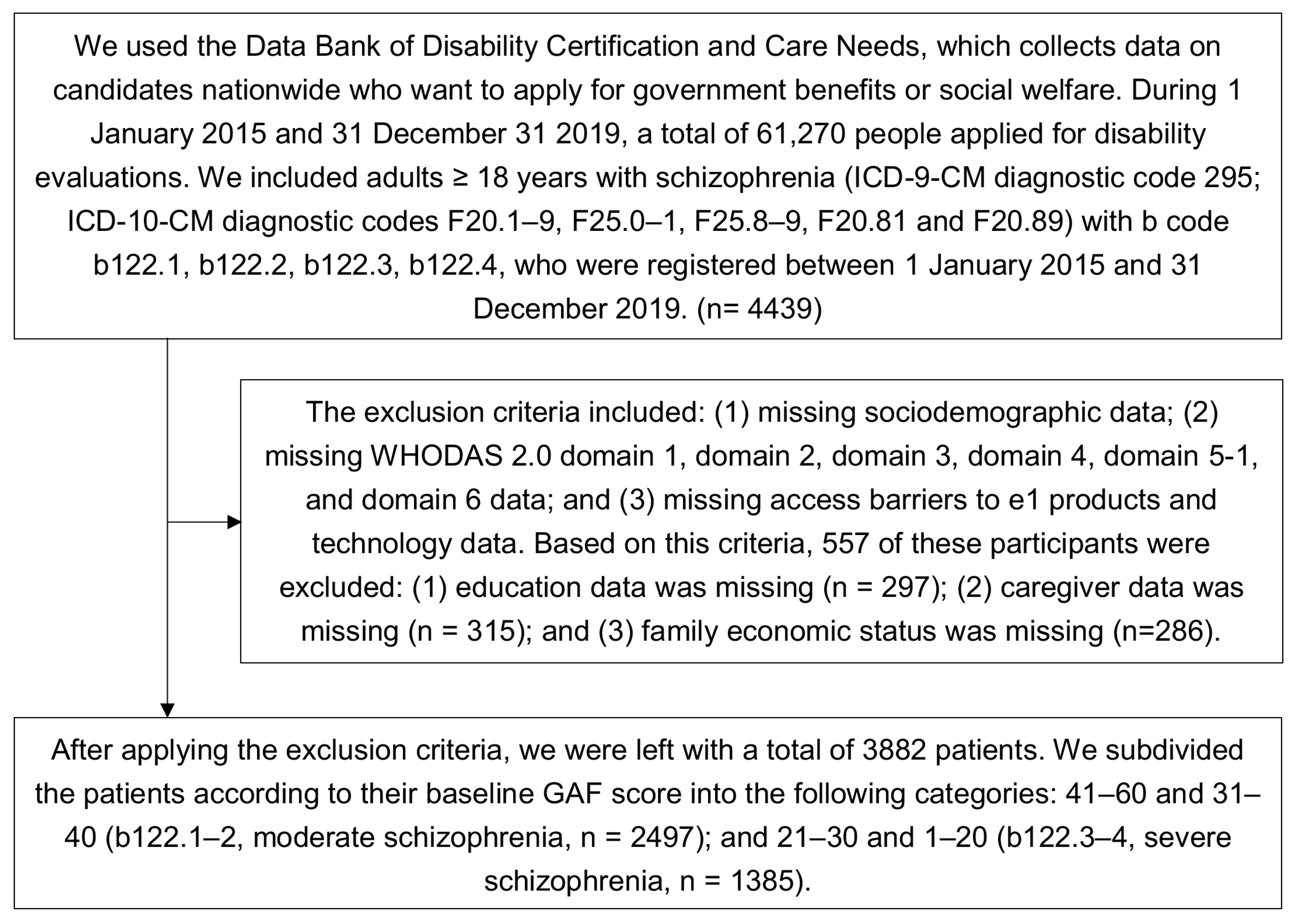 Ijerph 19 00315 g001 Ijerph 19 00315 g001