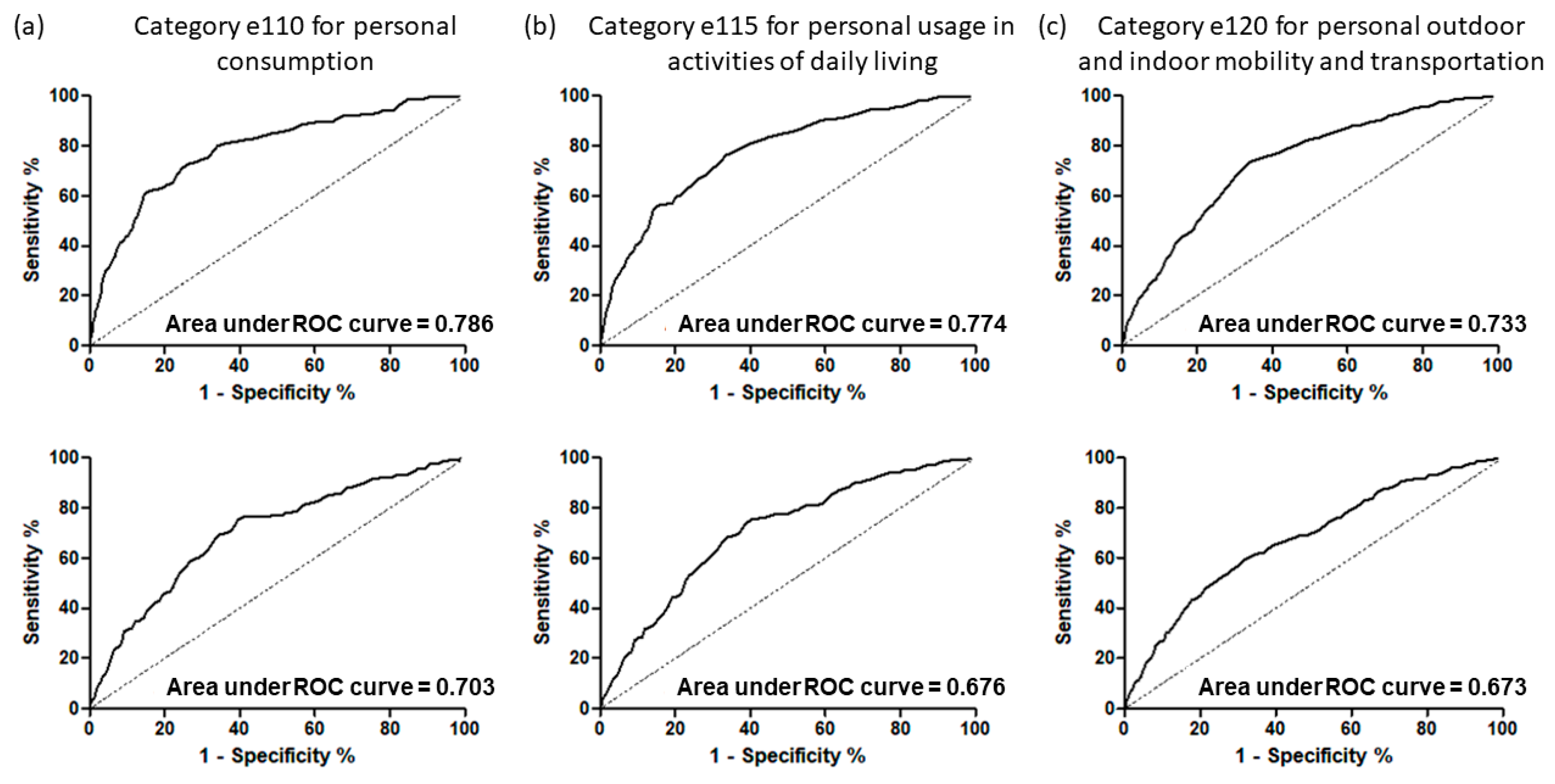 Ijerph 19 00315 g002 Ijerph 19 00315 g002