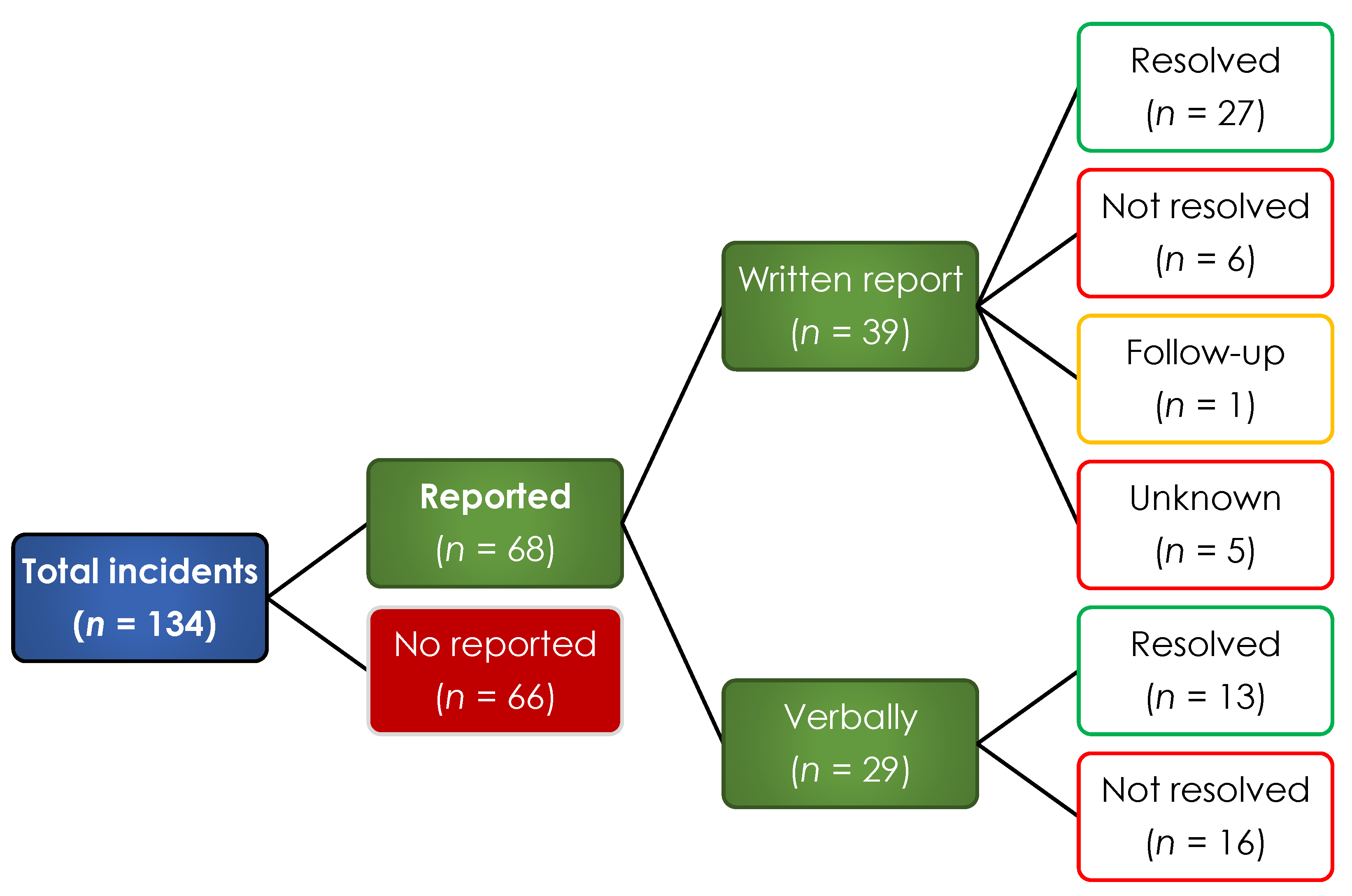 Ijerph 19 00318 g001