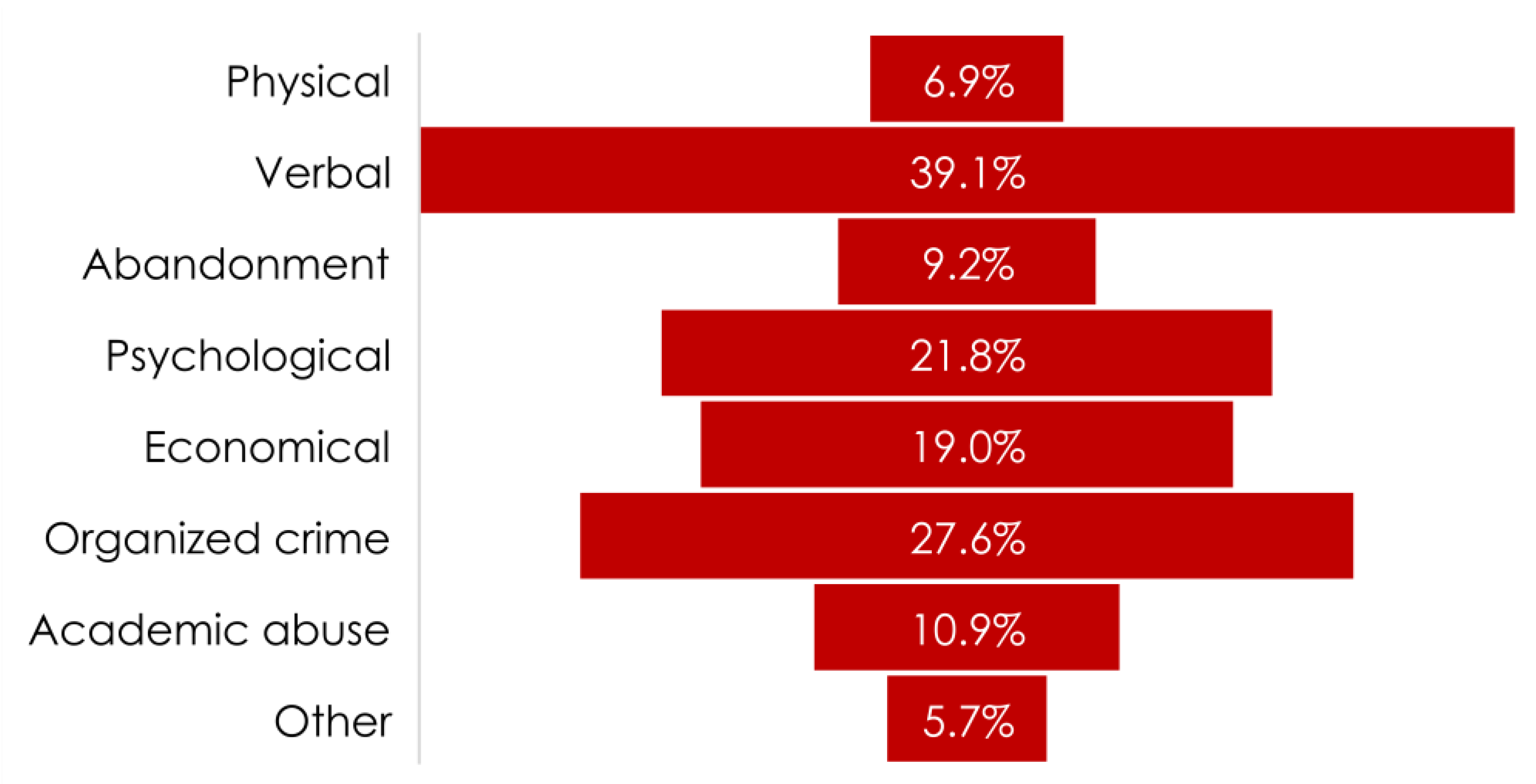 Ijerph 19 00318 g002