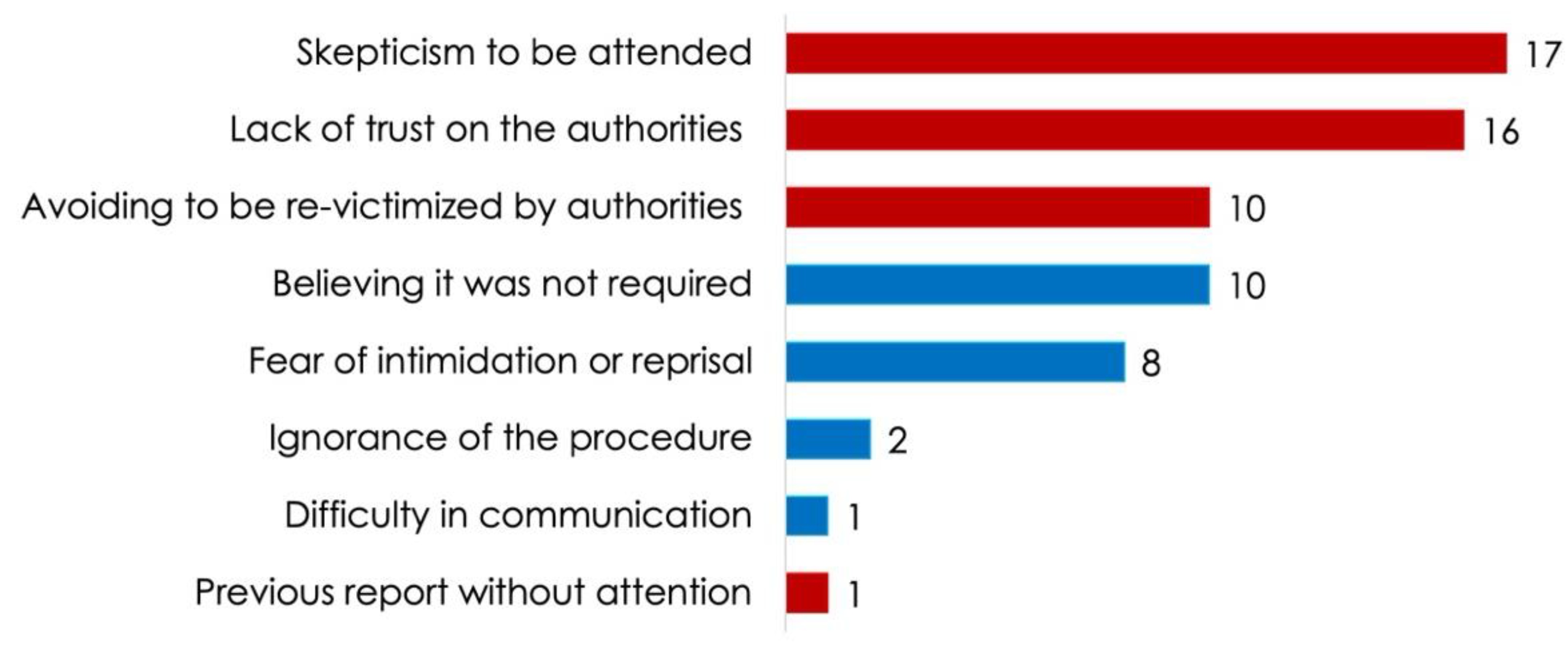 Ijerph 19 00318 g003