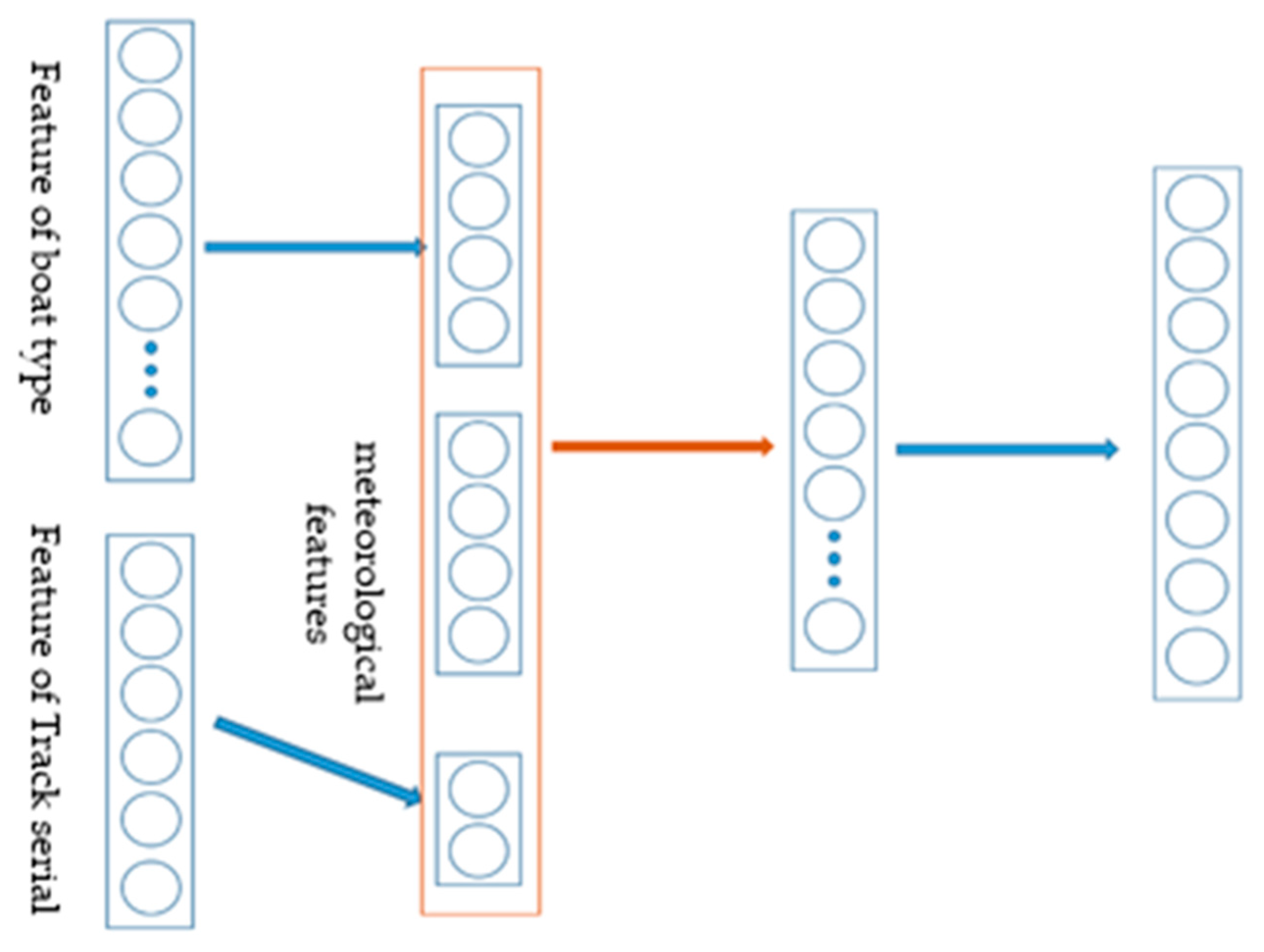 Ijerph 19 00320 g002