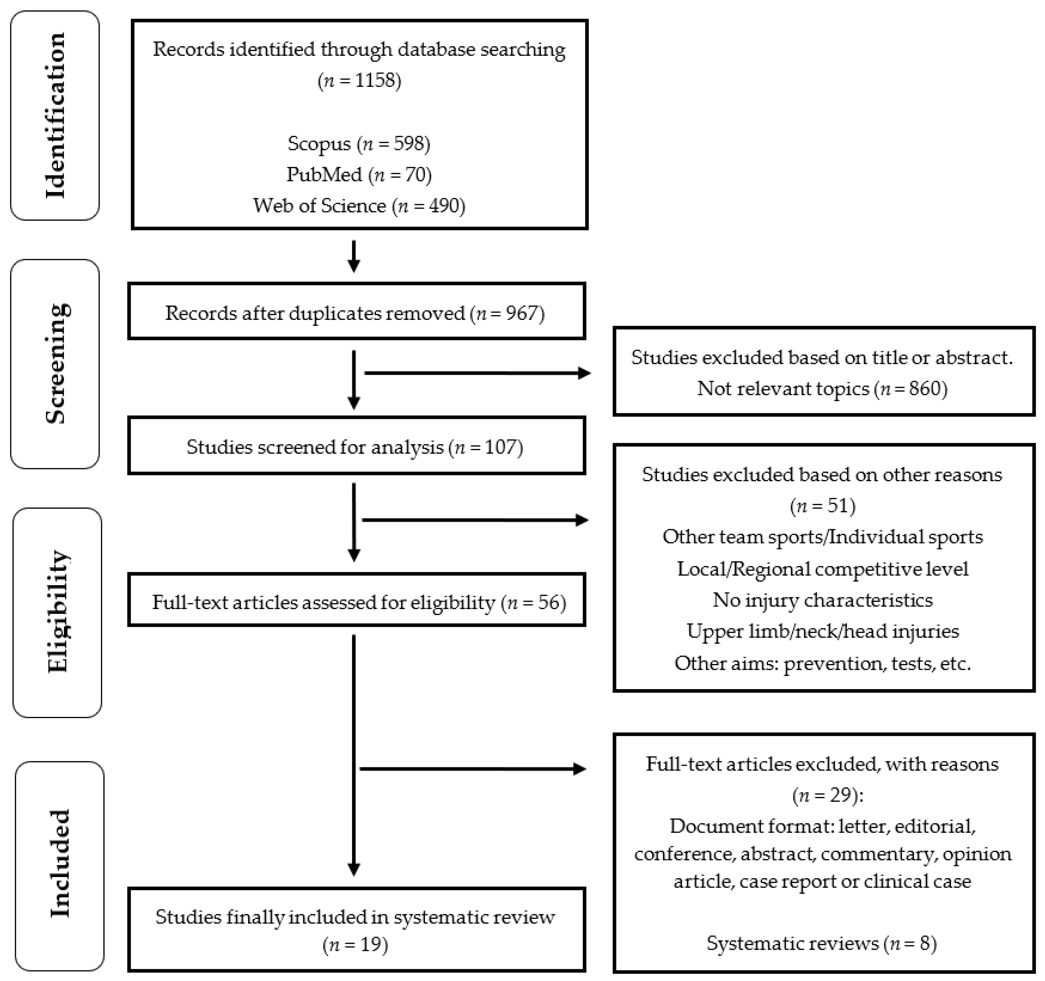 Ijerph 19 00332 g001