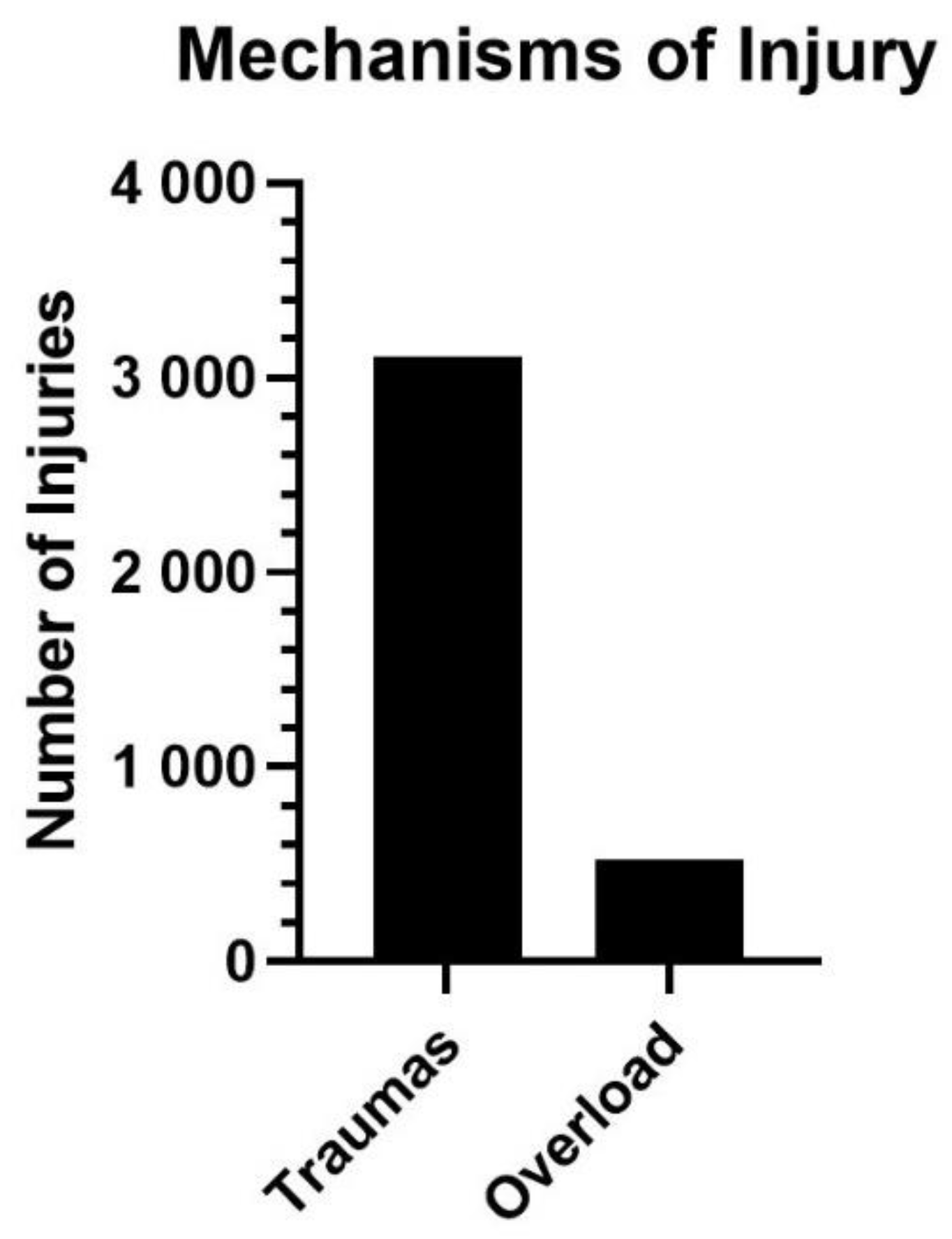 Ijerph 19 00332 g003