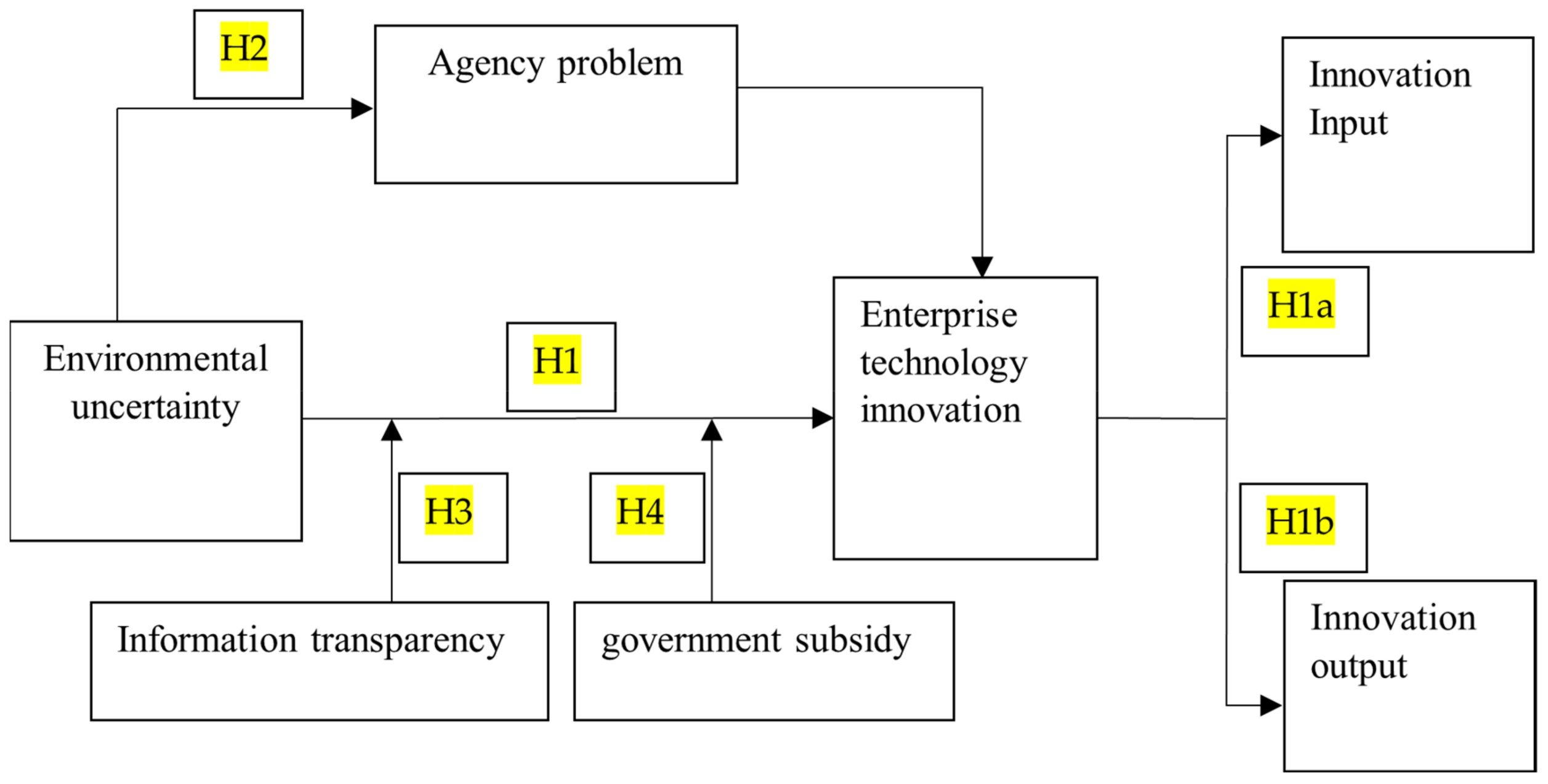 Ijerph 19 00334 g001