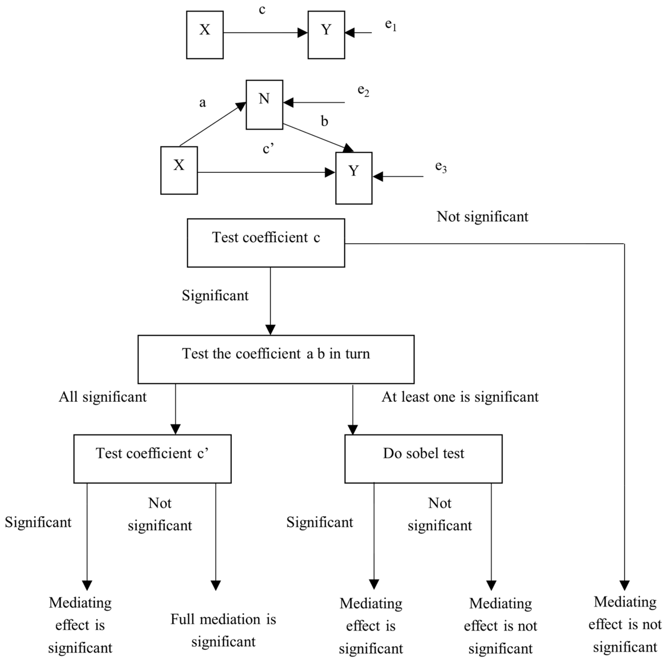 Ijerph 19 00334 g002