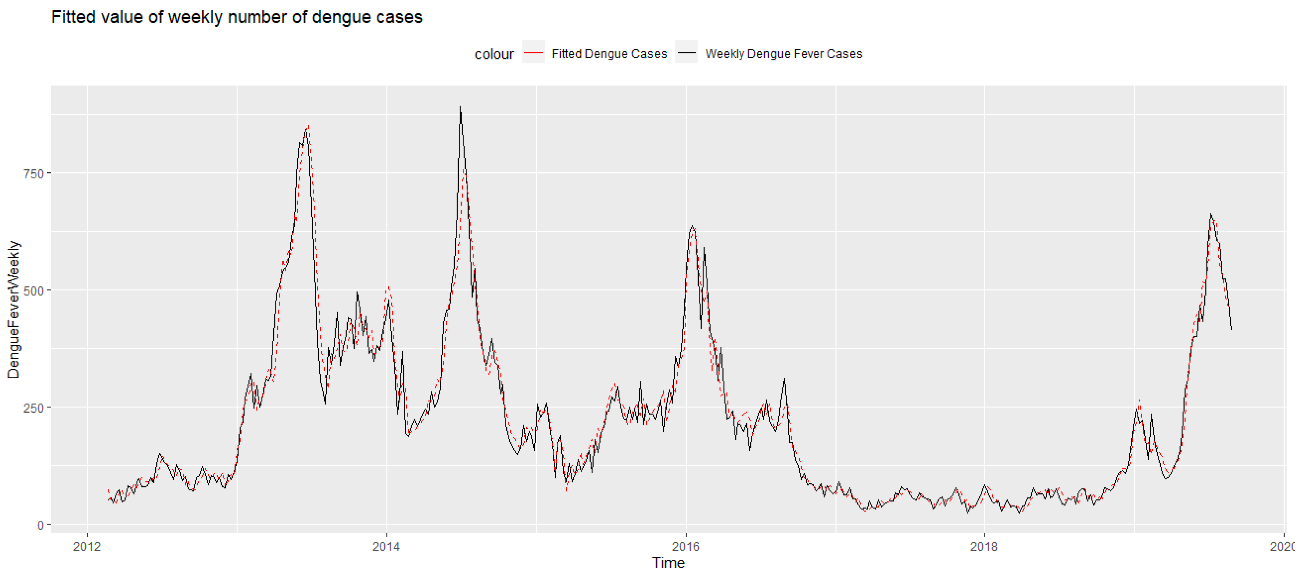 Ijerph 19 00339 g002