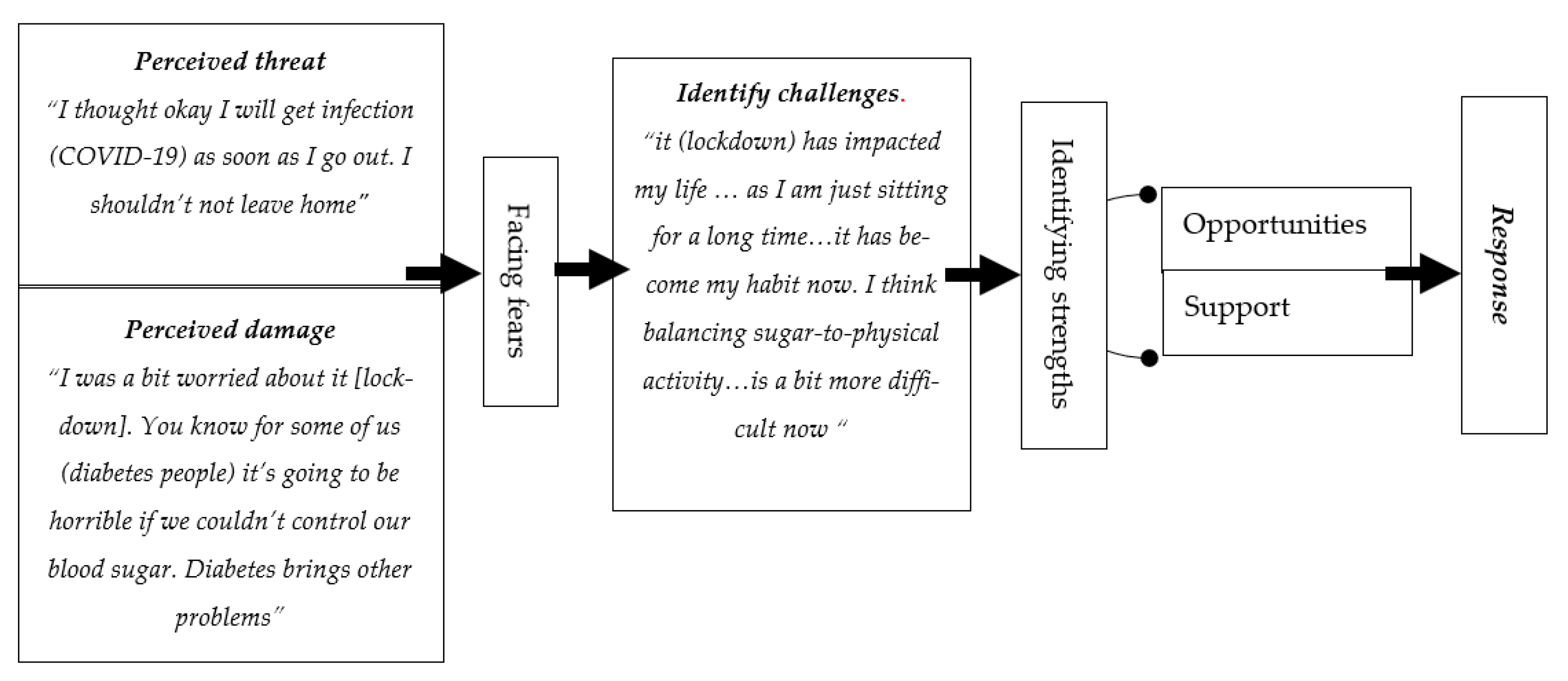 Ijerph 19 00340 g001