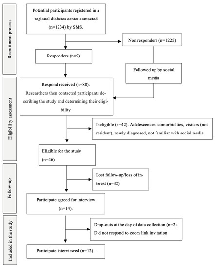 Ijerph 19 00340 g0a1 550