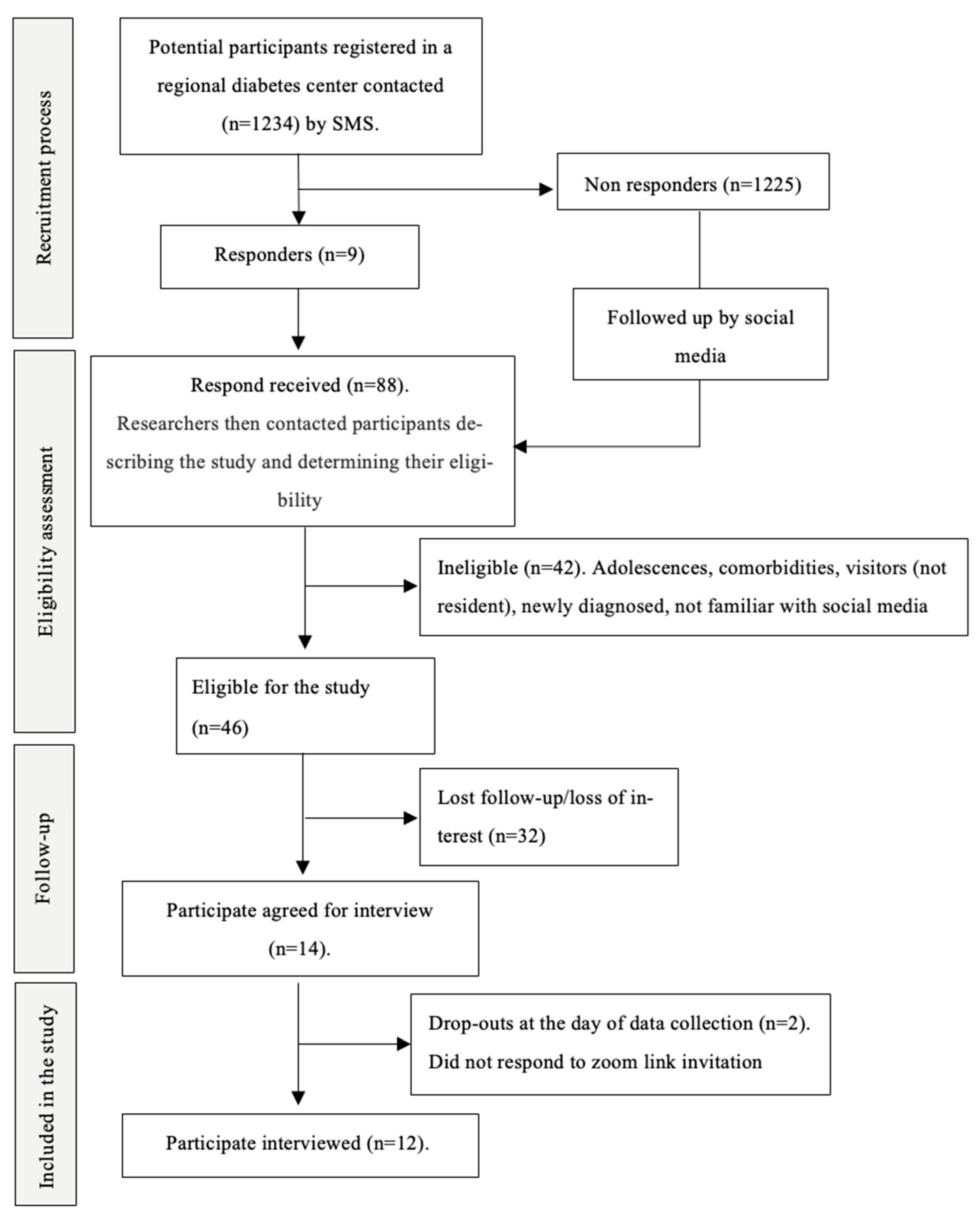 Ijerph 19 00340 g0a1