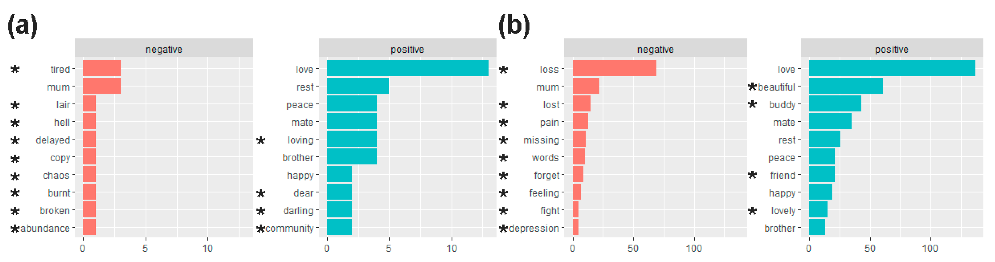 Ijerph 19 00343 g003