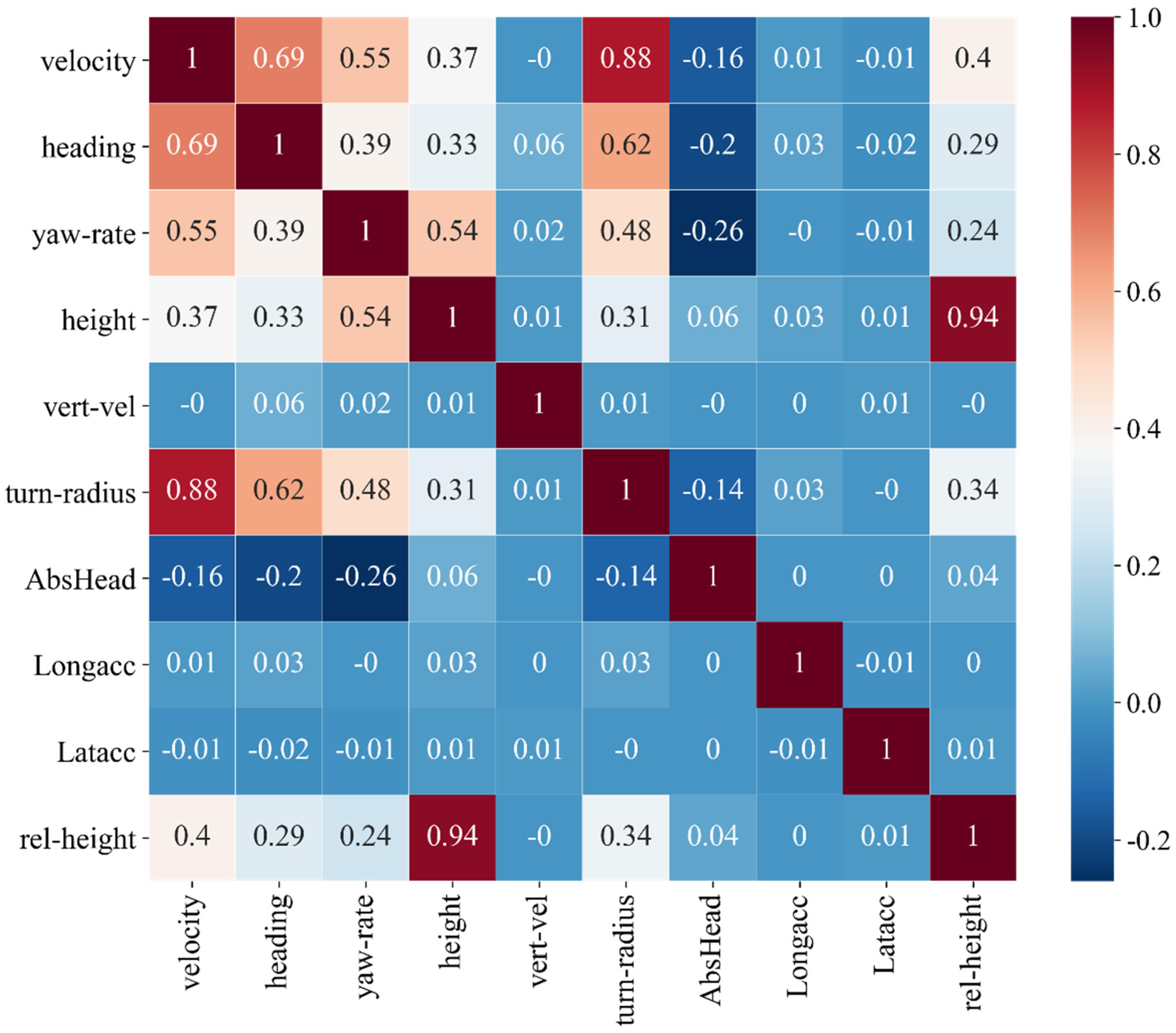 Ijerph 19 00348 g002