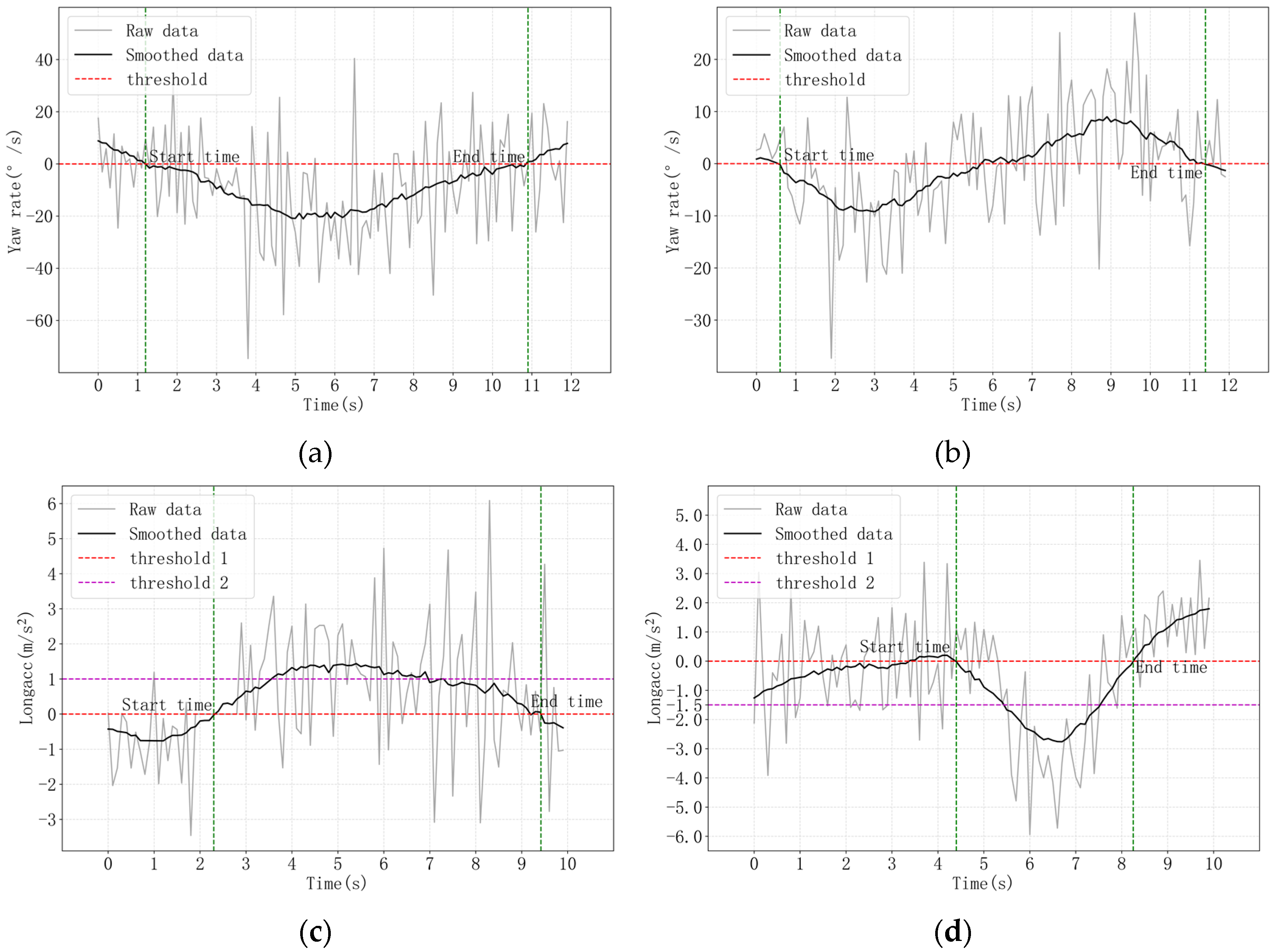 Ijerph 19 00348 g003