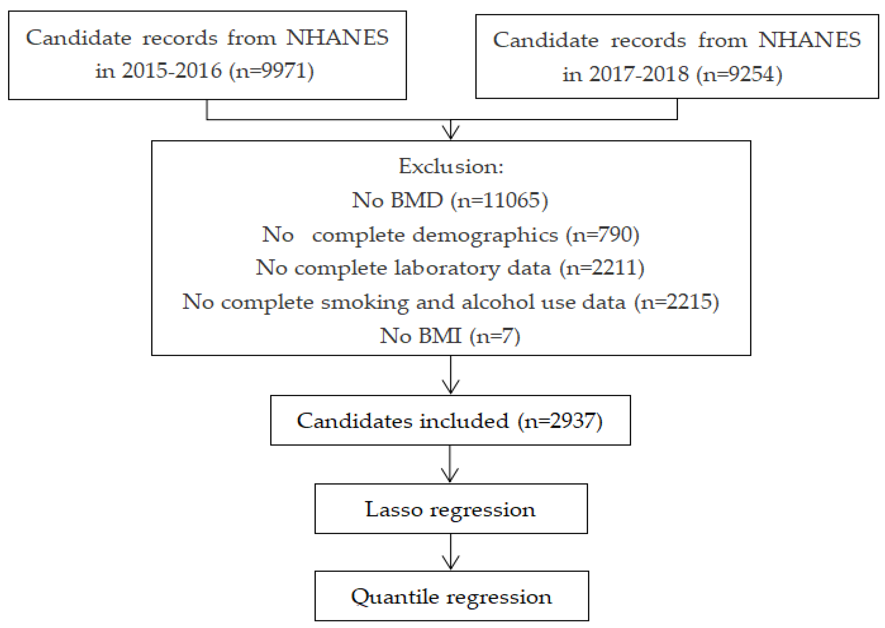 Ijerph 19 00355 g001