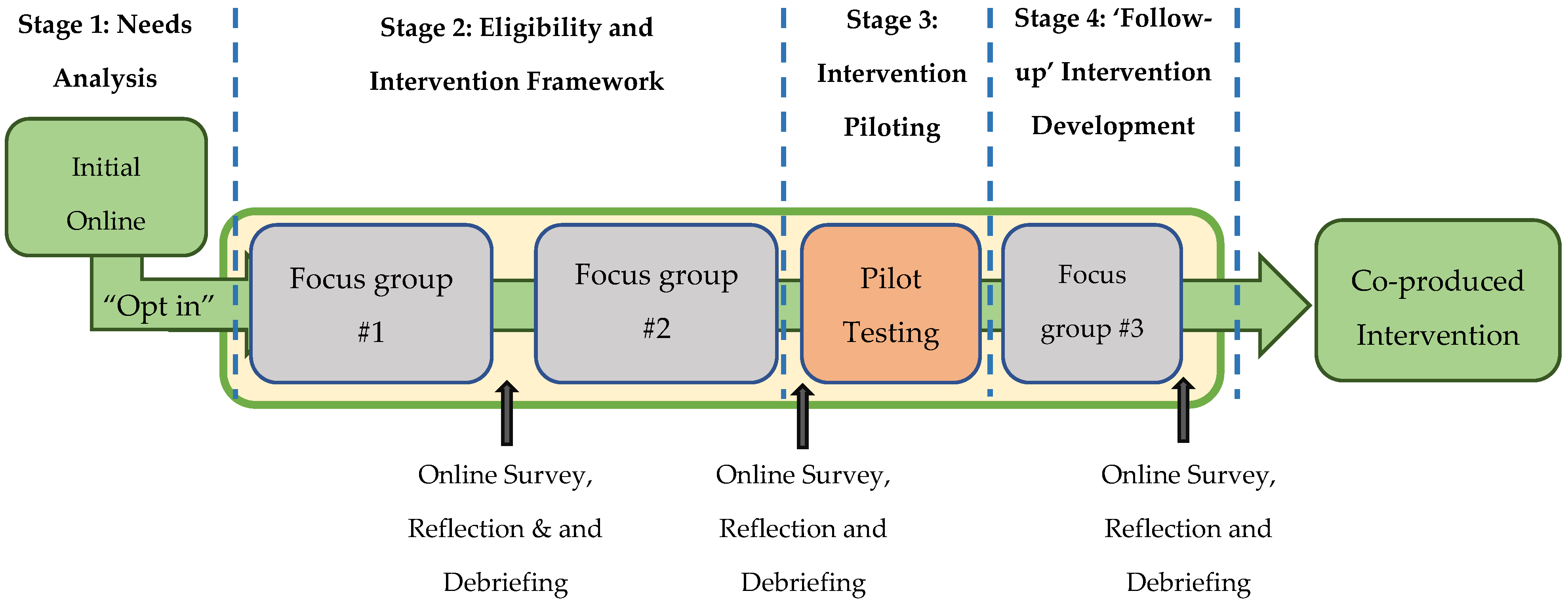 Ijerph 19 00361 g001