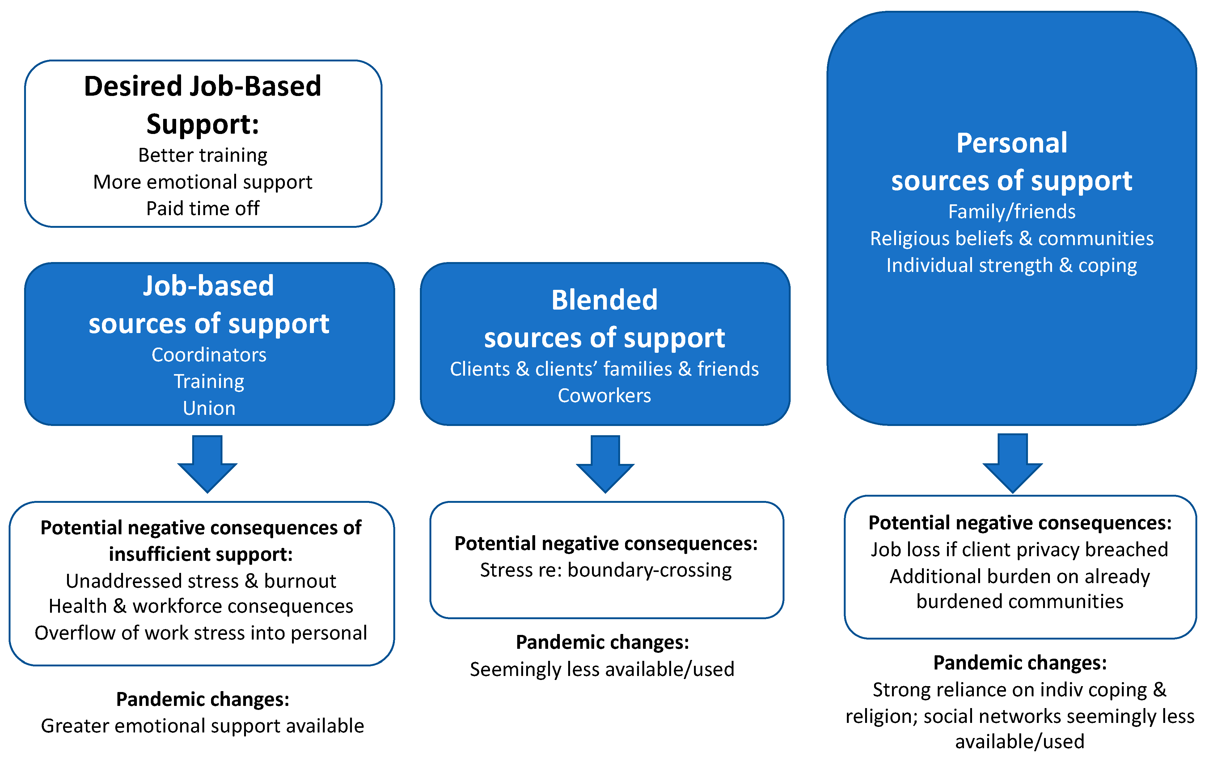 Ijerph 19 00367 g001