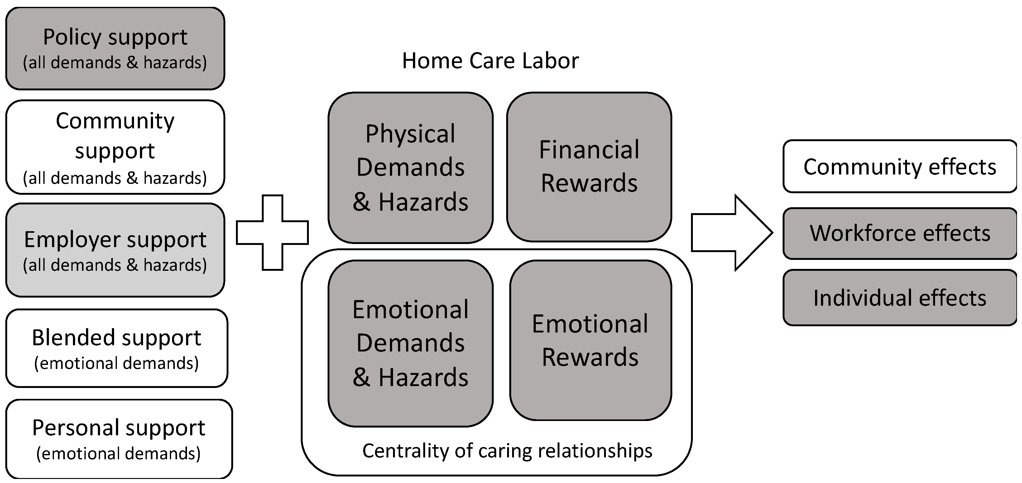 Ijerph 19 00367 g002