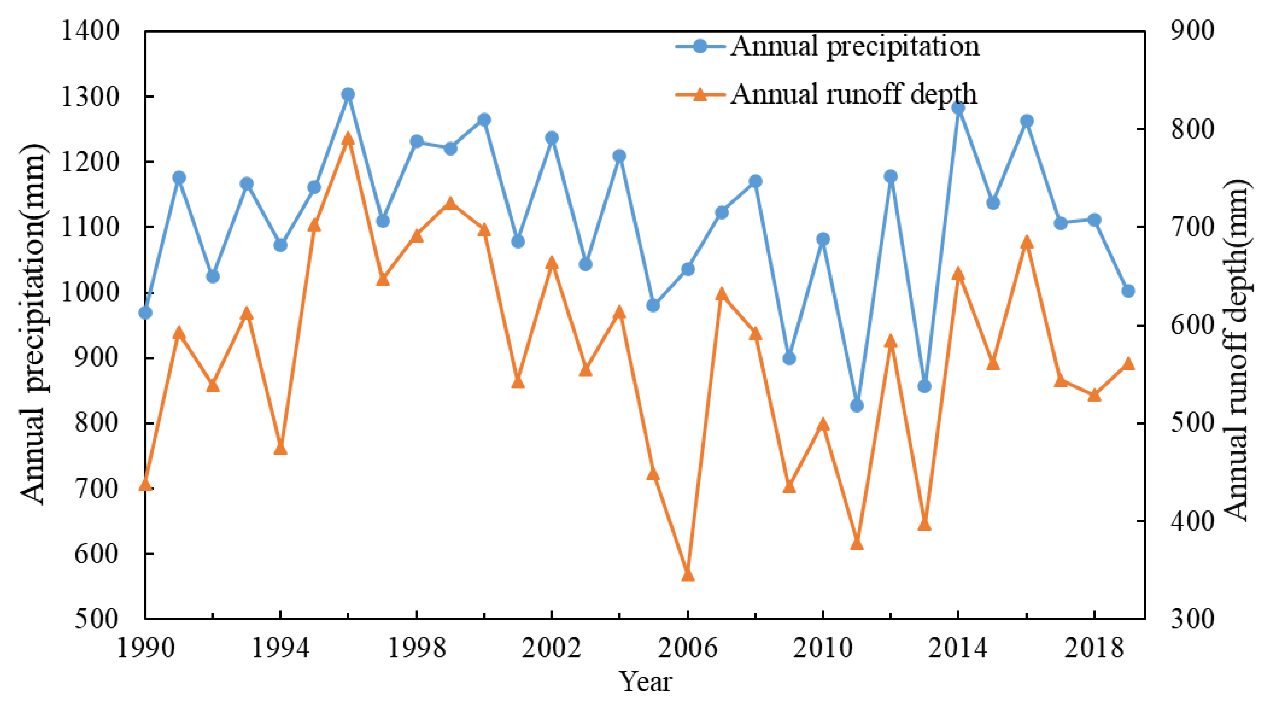 Ijerph 19 00372 g002