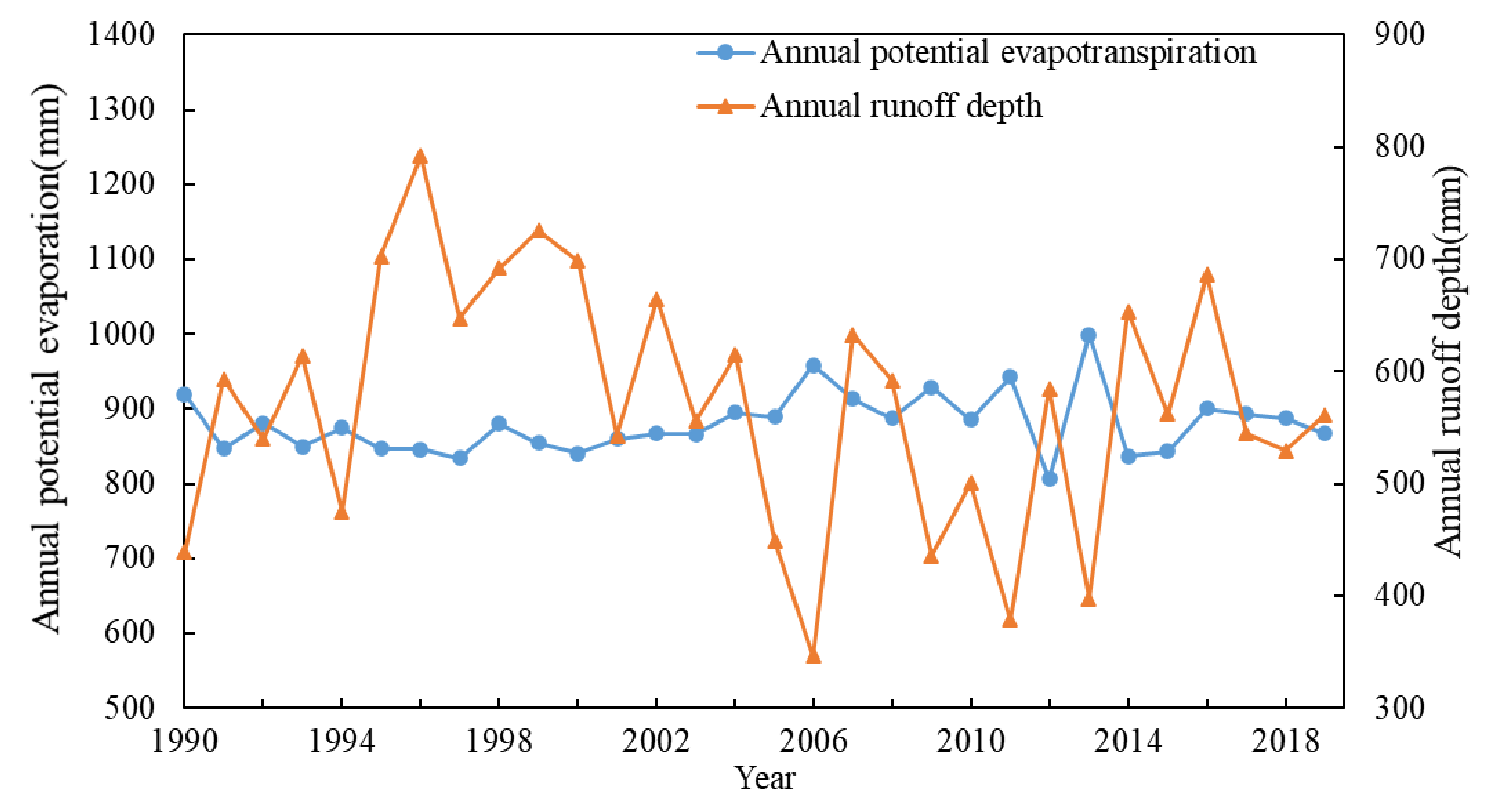 Ijerph 19 00372 g003