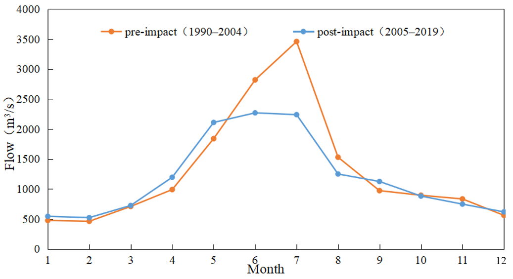 Ijerph 19 00372 g004