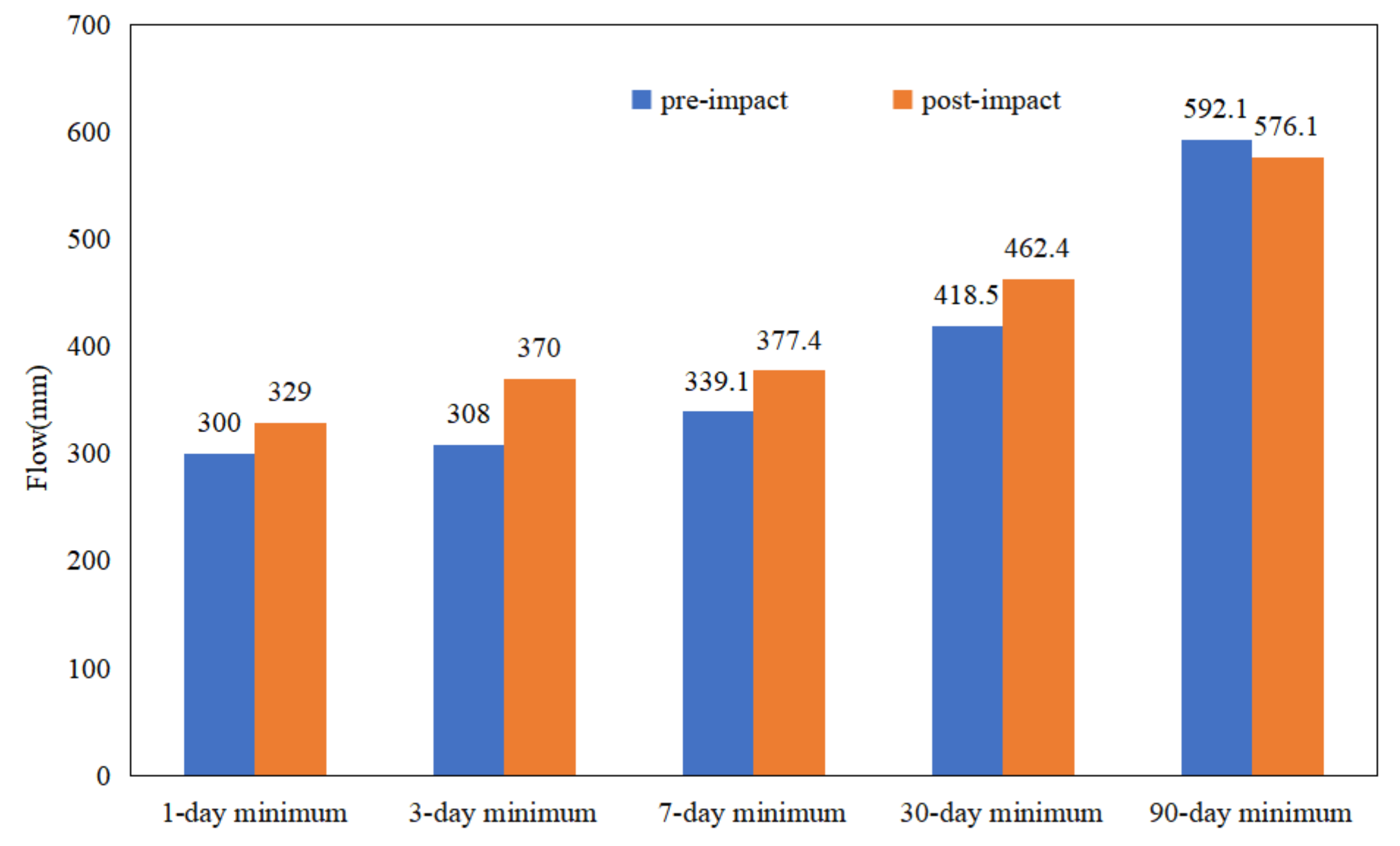 Ijerph 19 00372 g005