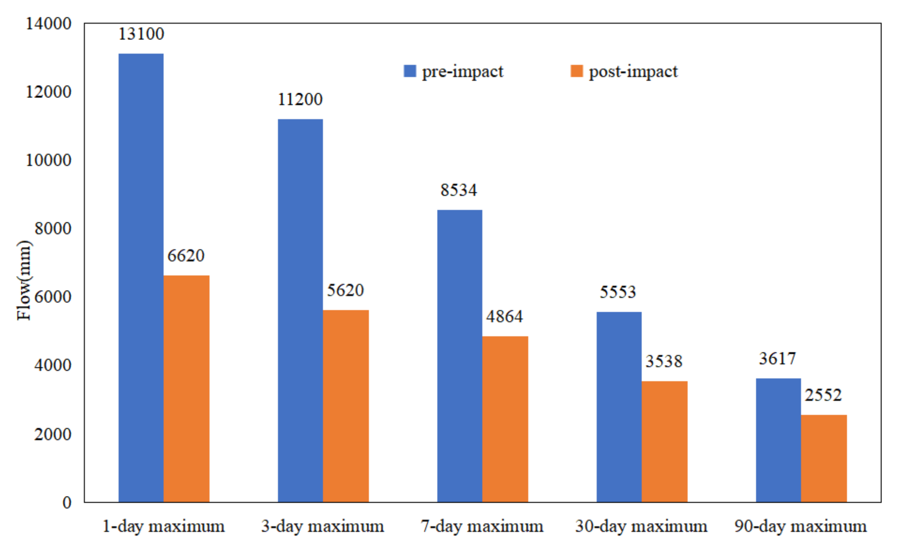 Ijerph 19 00372 g006