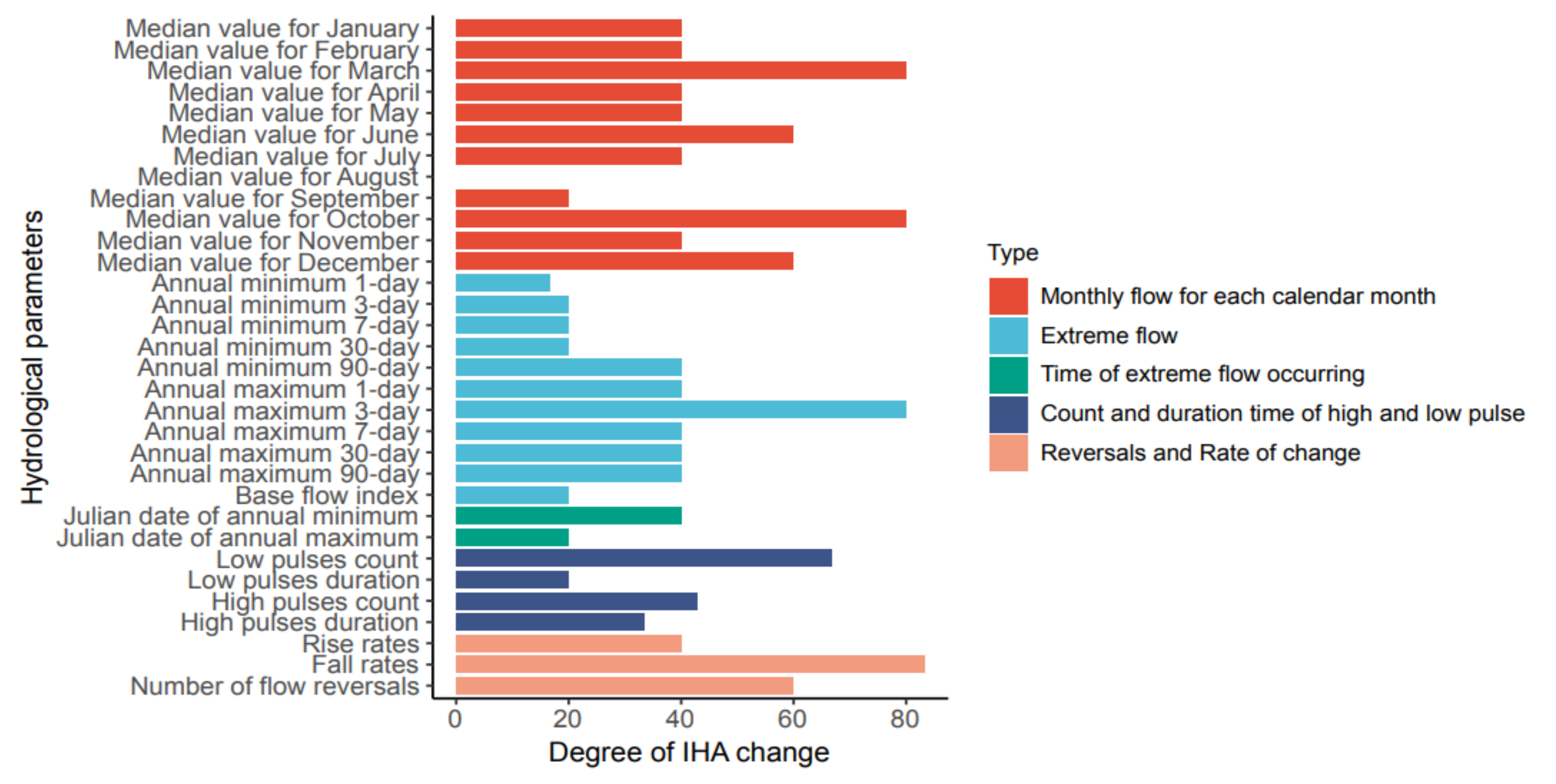 Ijerph 19 00372 g007