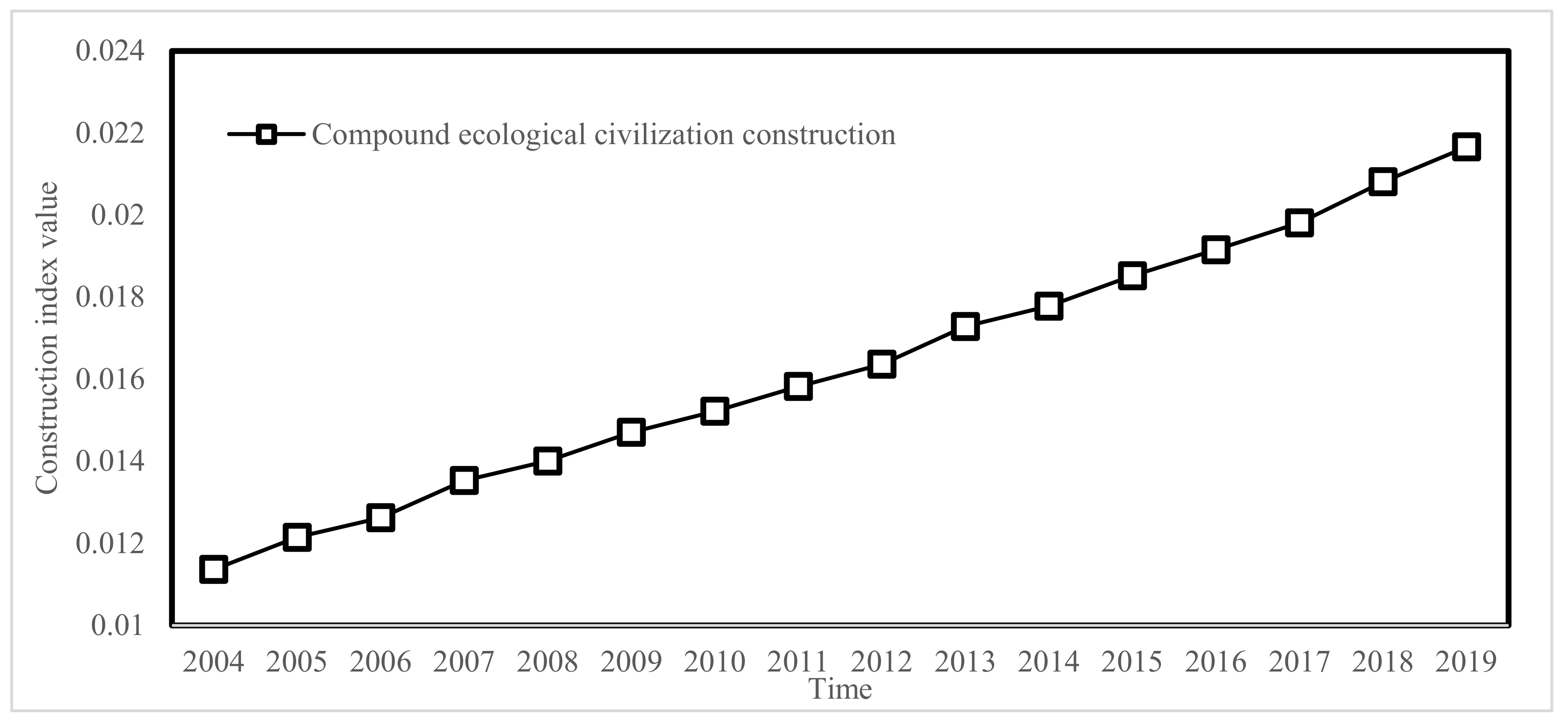 Ijerph 19 00388 g002