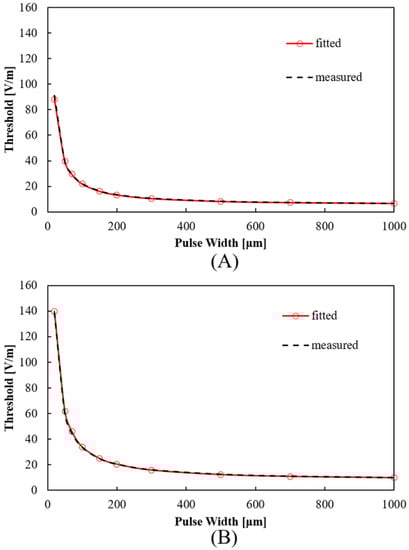 Ijerph 19 00390 g001 550